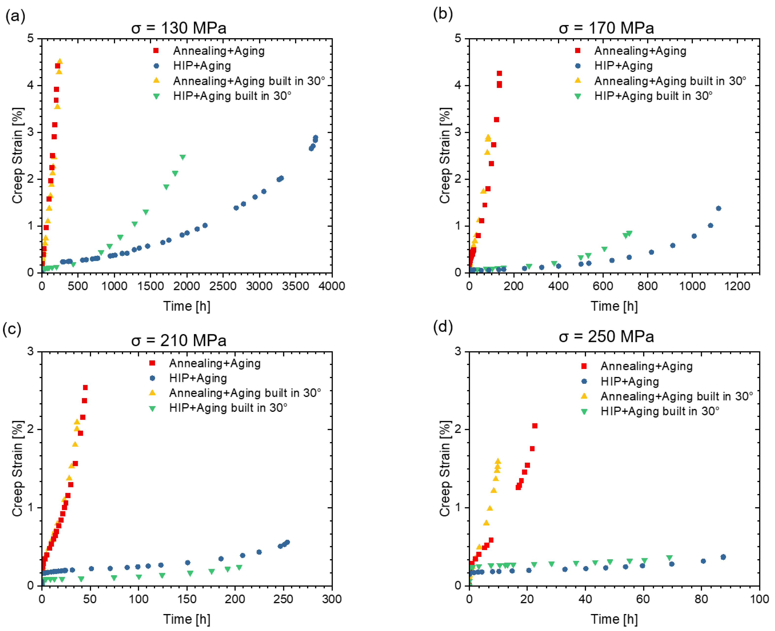 Materials 16 04087 g008 Materials 16 04087 g008