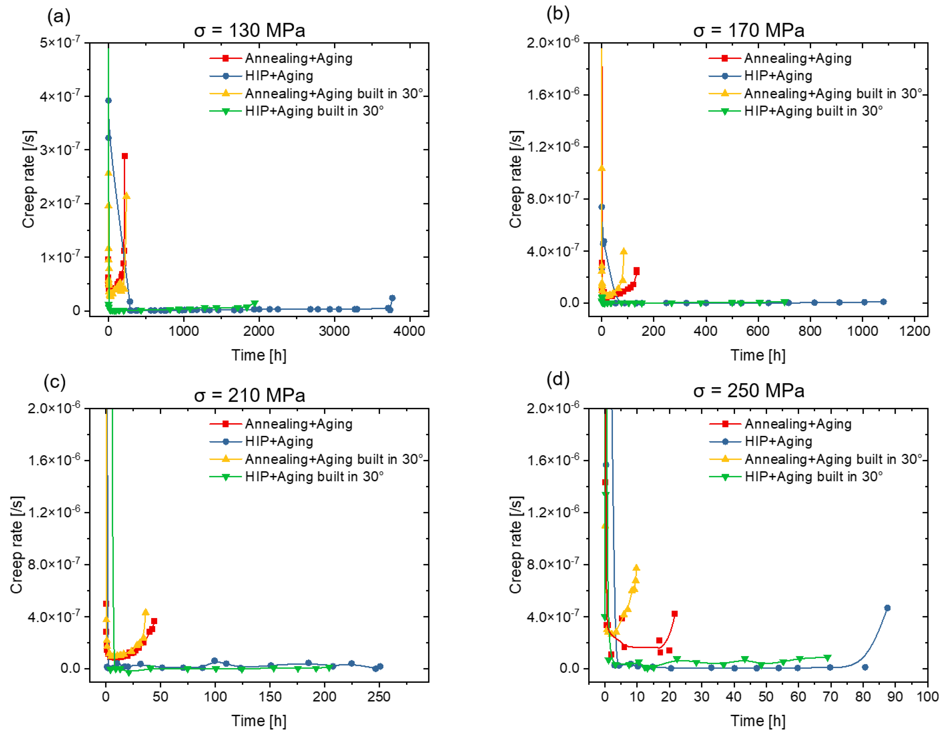 Materials 16 04087 g009 Materials 16 04087 g009