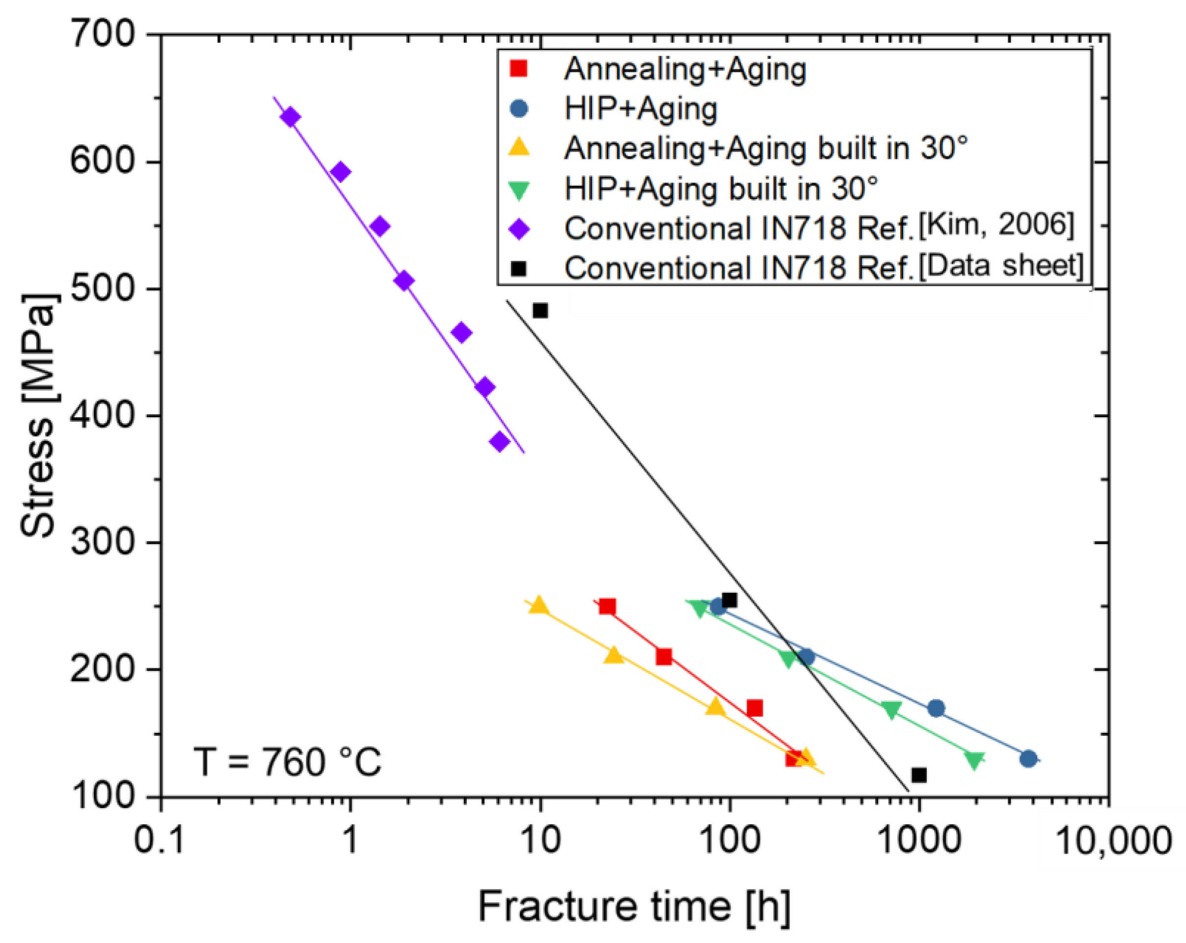 Materials 16 04087 g011 Materials 16 04087 g011