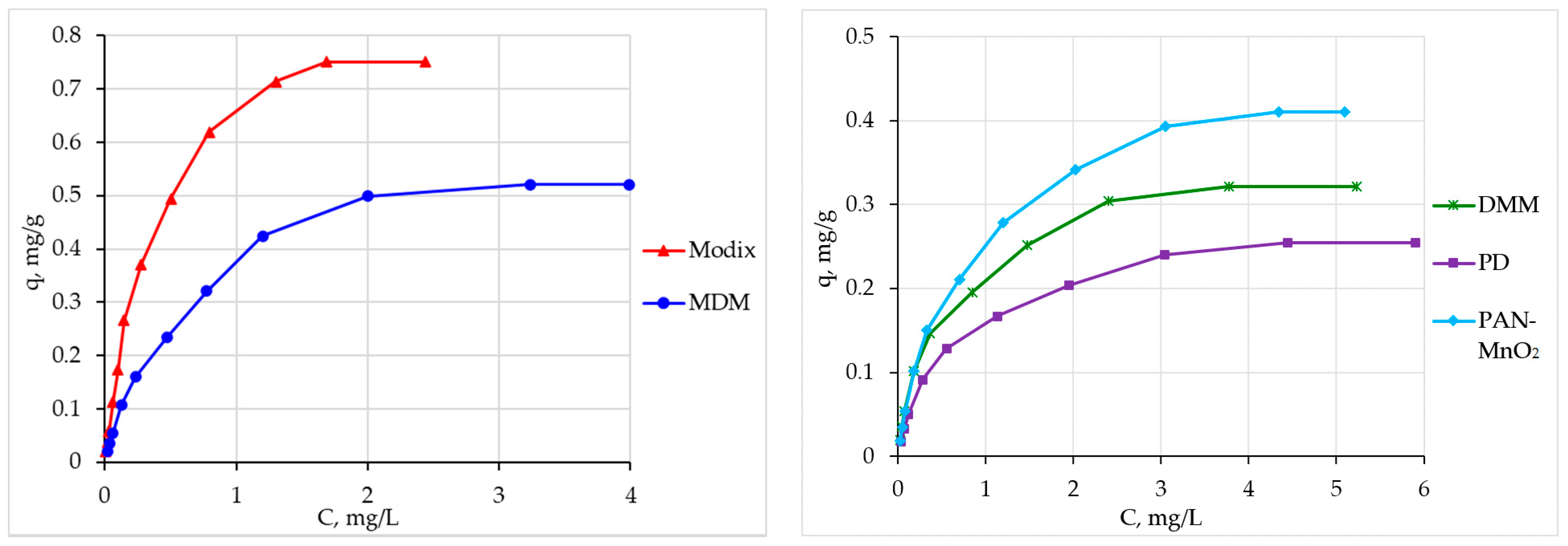 Materials 16 04088 g003 Materials 16 04088 g003