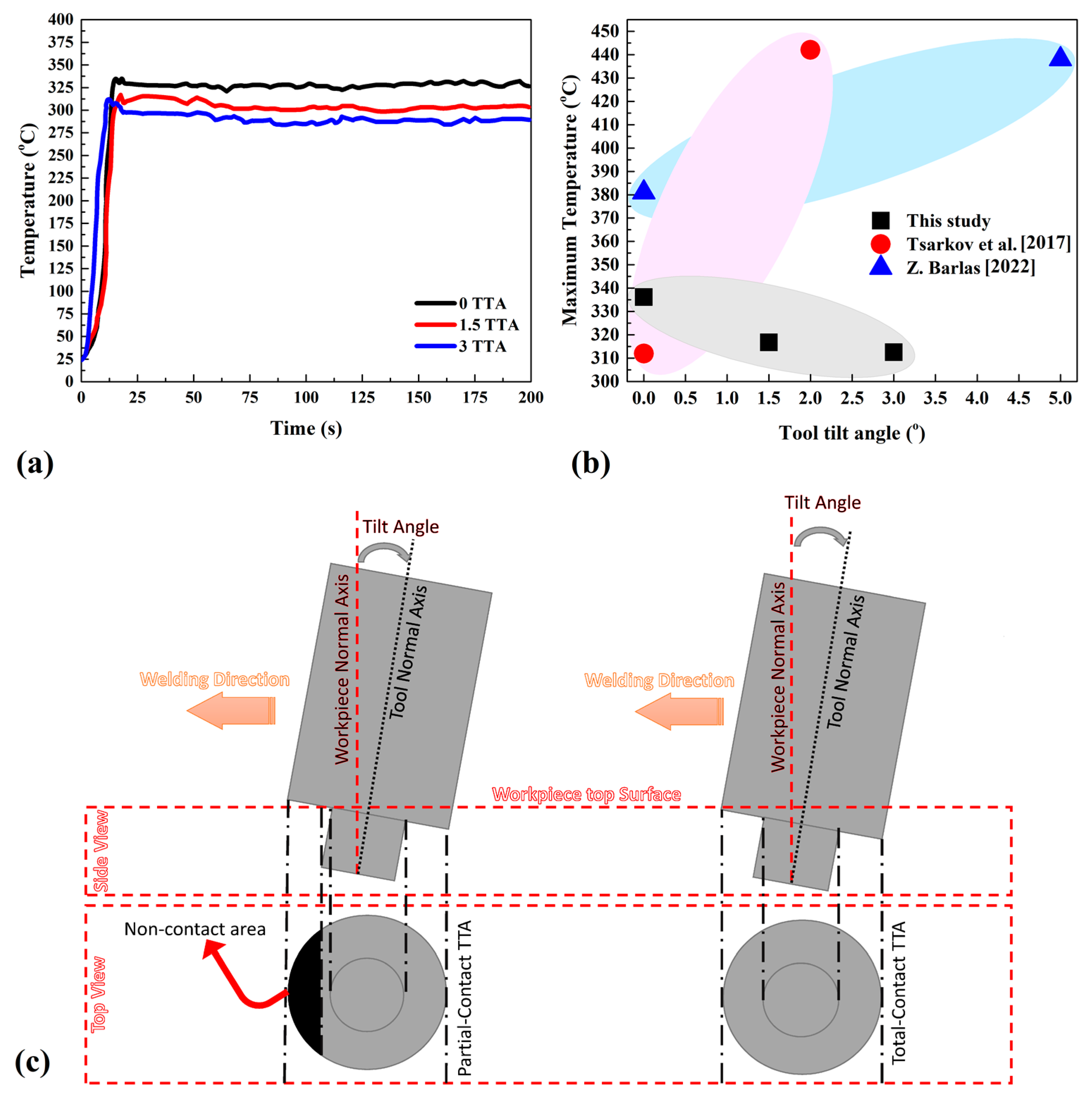 Materials 16 04091 g003