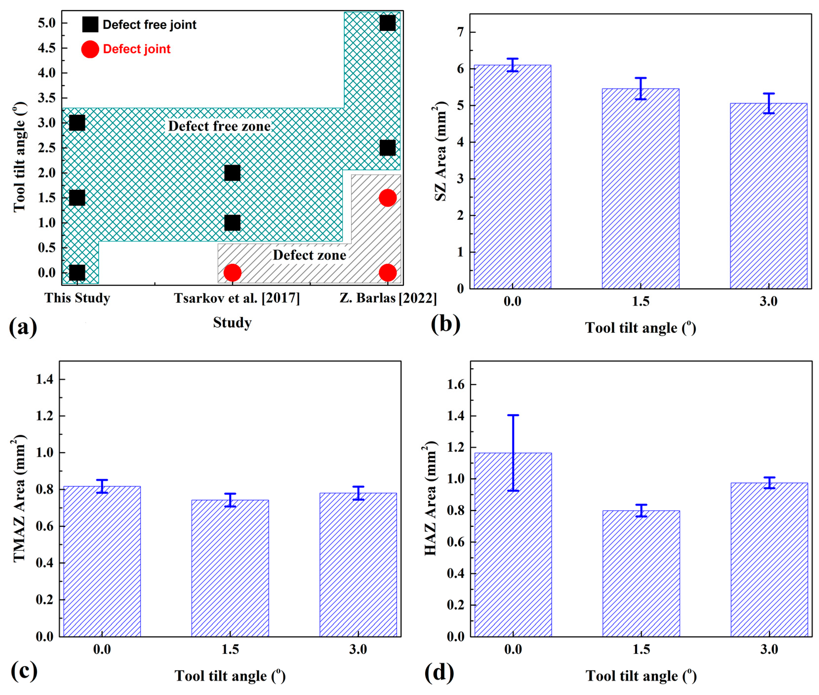 Materials 16 04091 g007