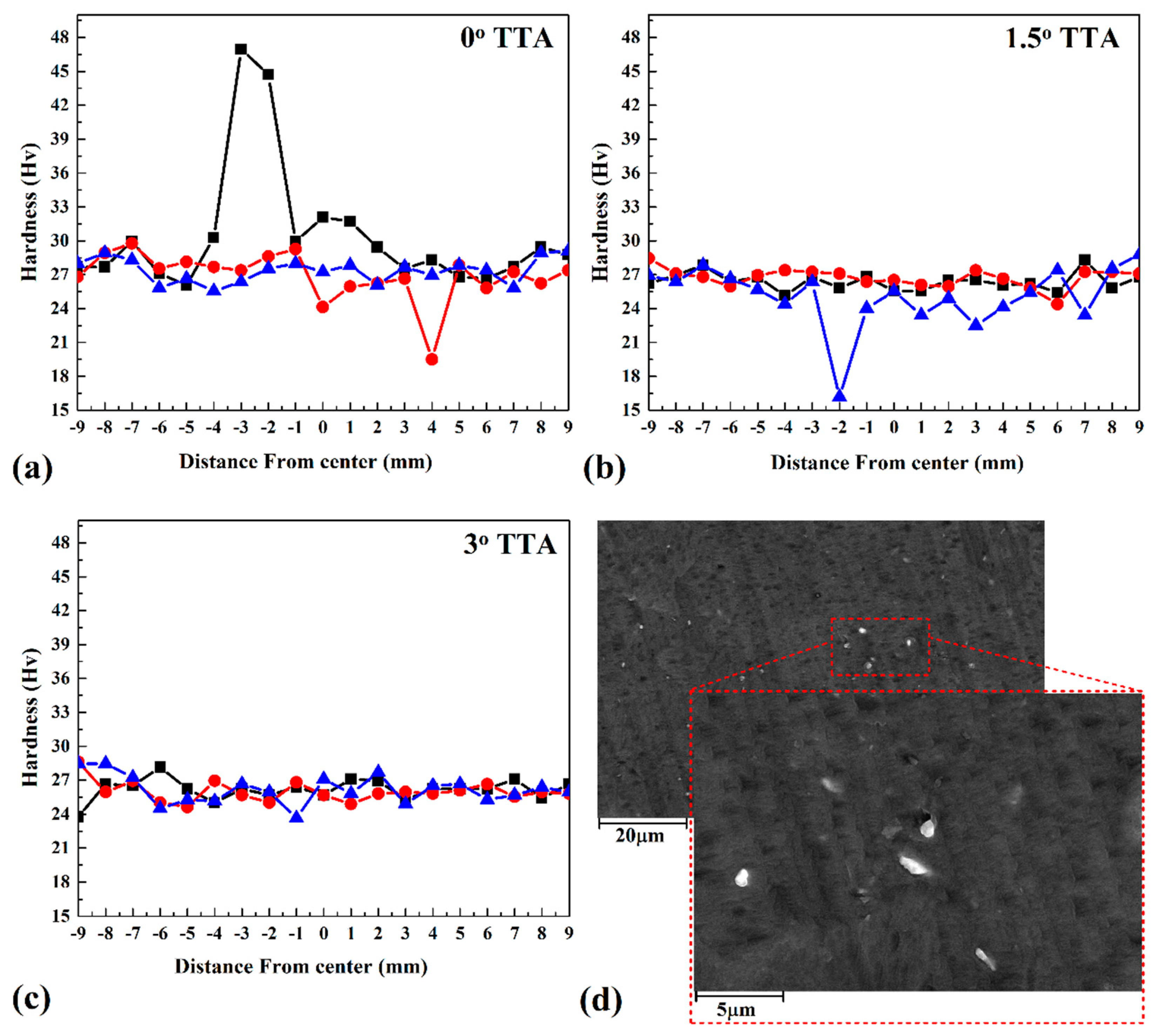 Materials 16 04091 g011