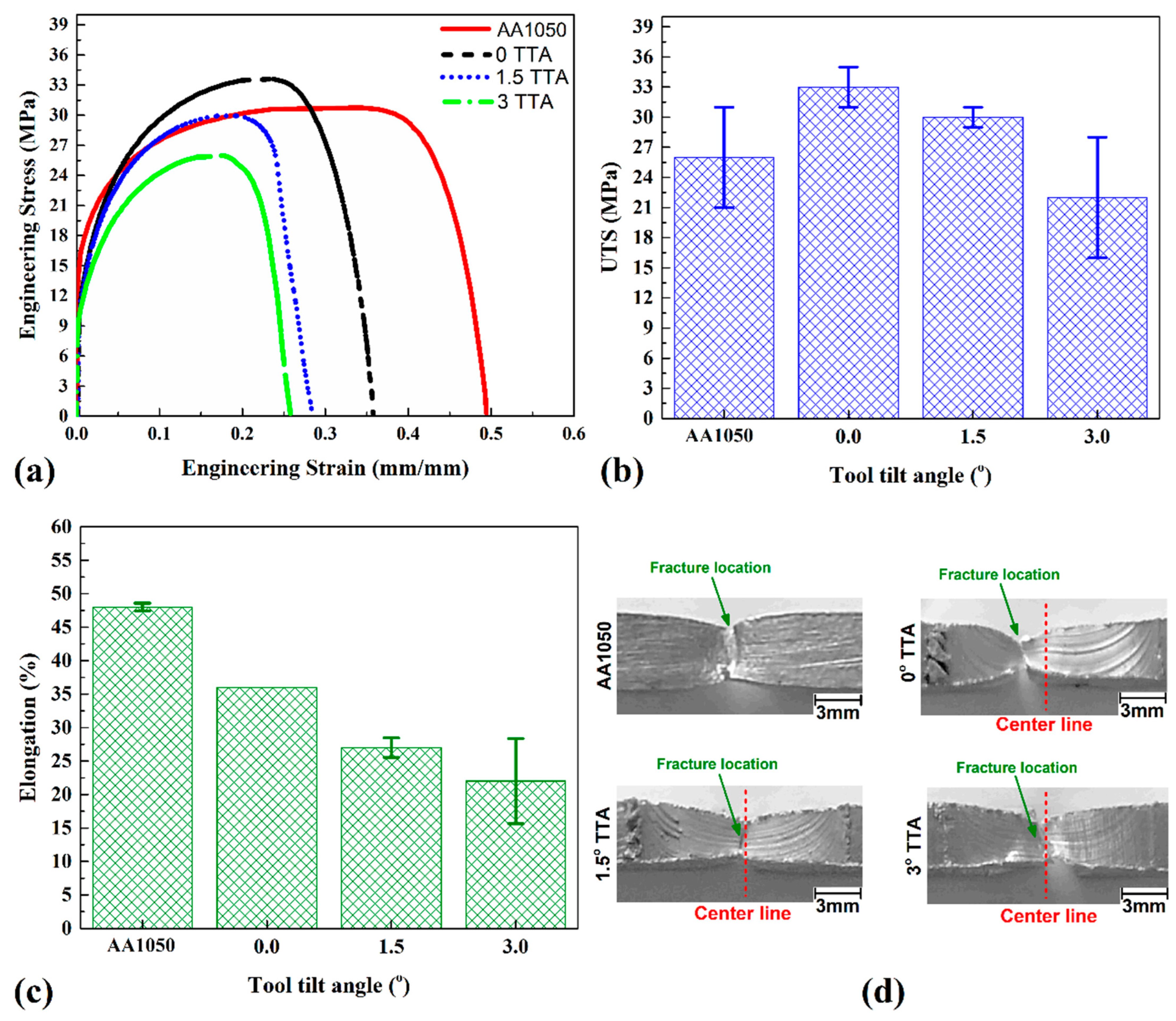 Materials 16 04091 g012