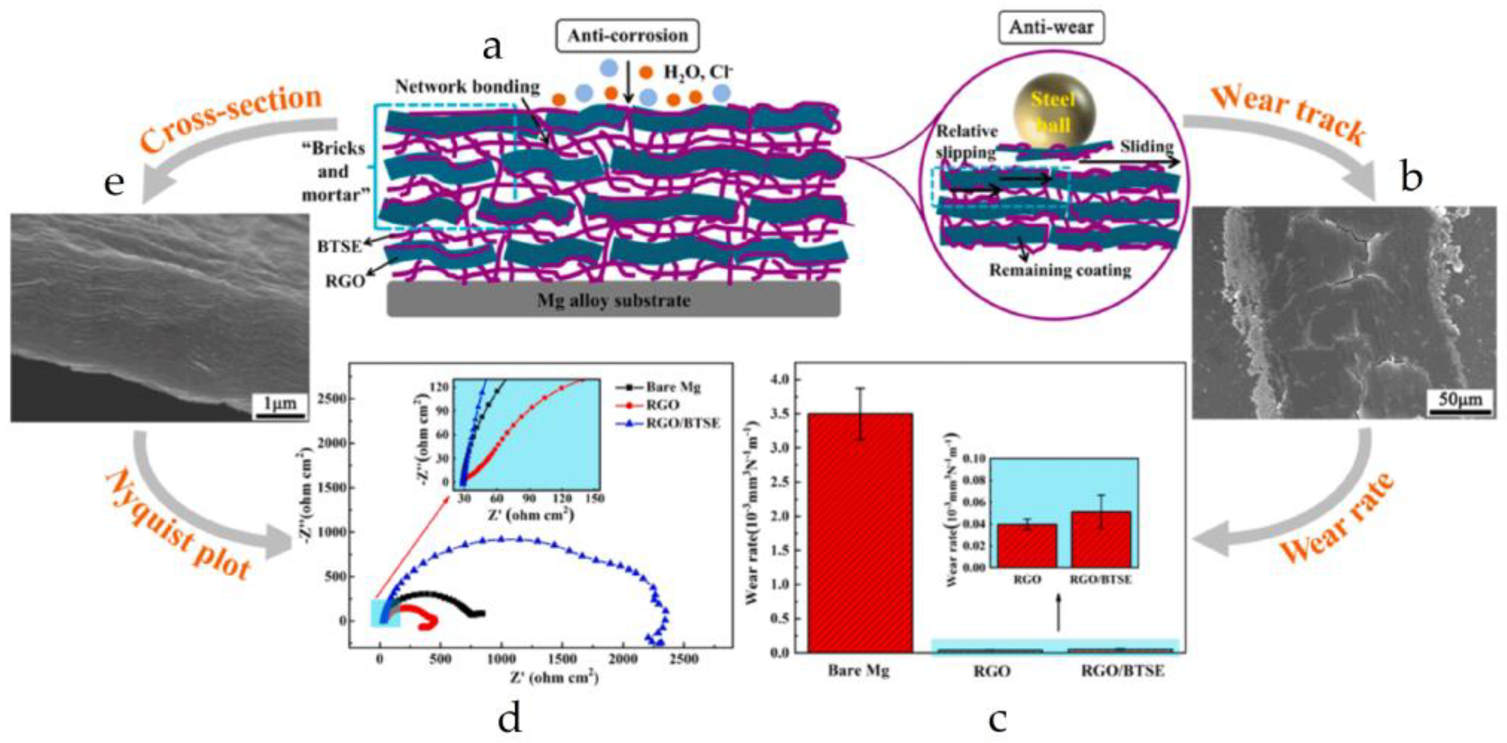 Materials 16 04094 g007