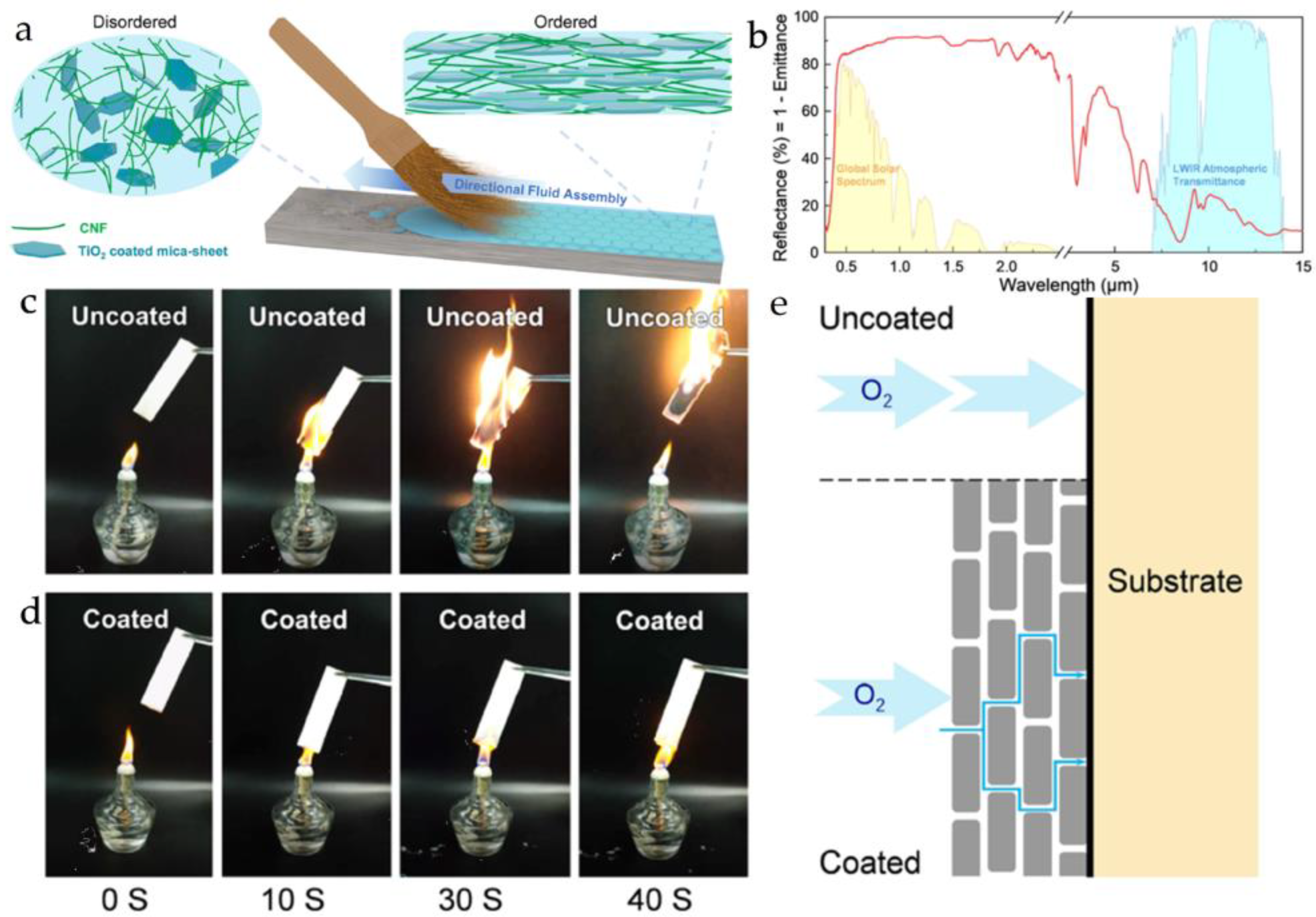 Materials 16 04094 g010