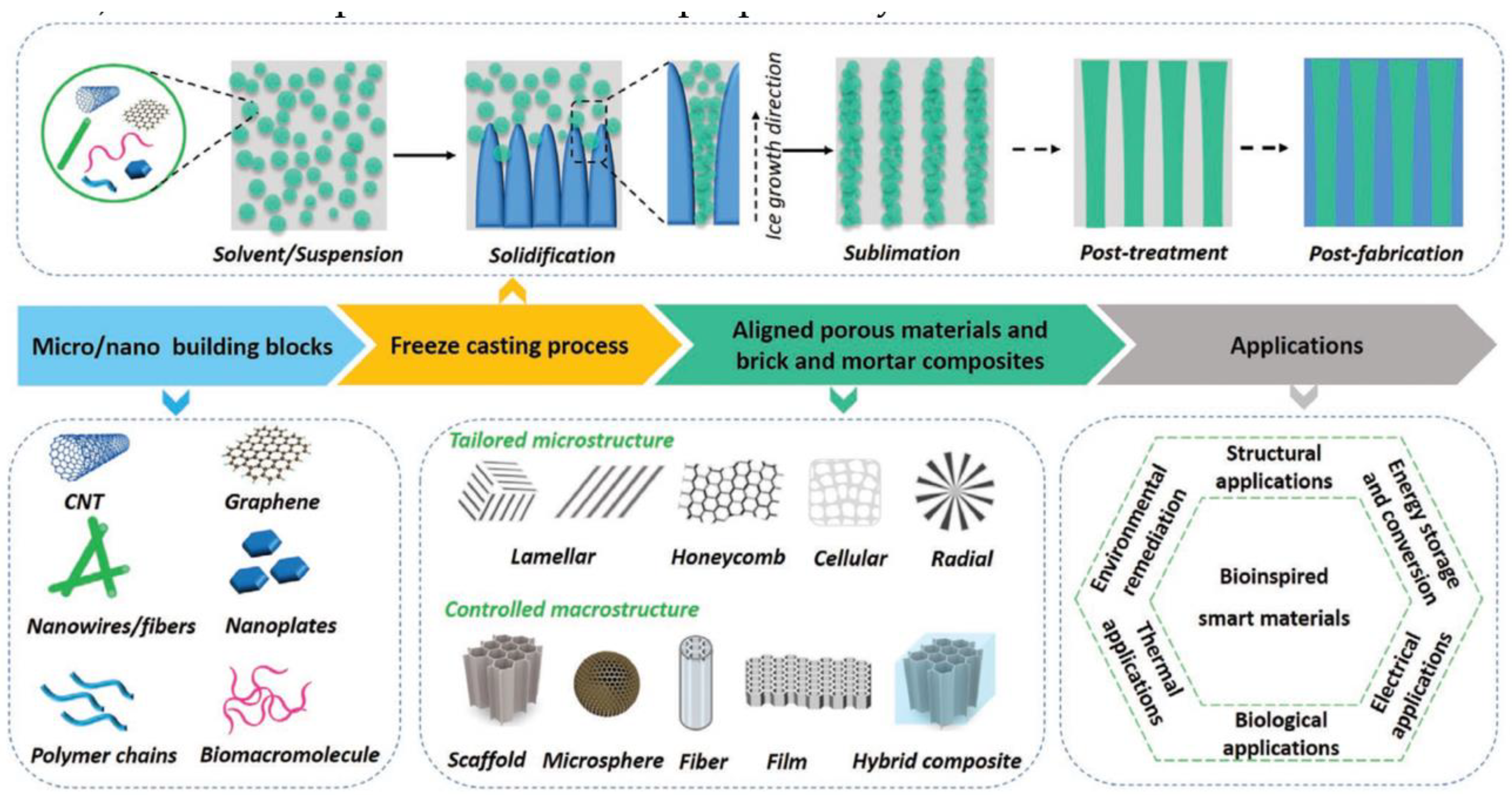 Materials 16 04094 g014