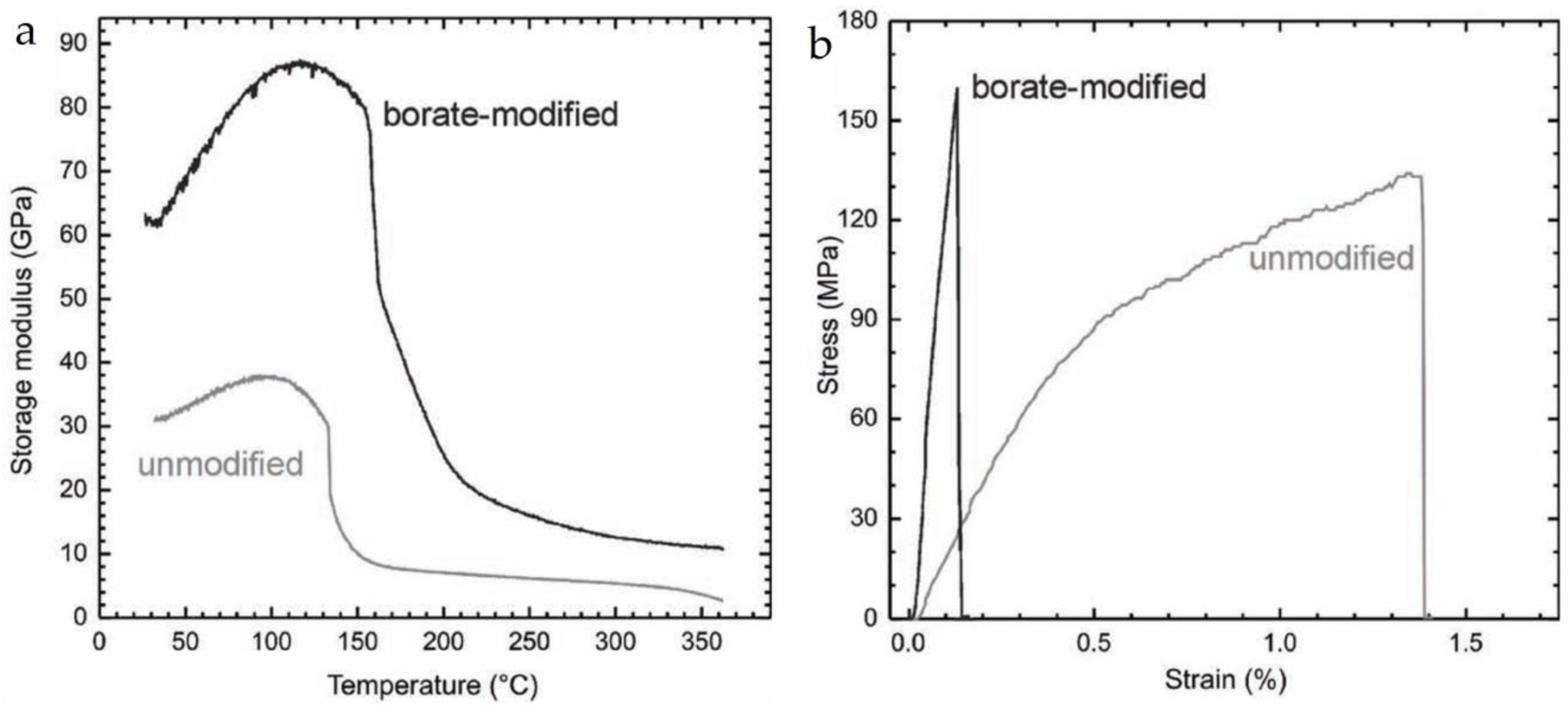 Materials 16 04094 g017