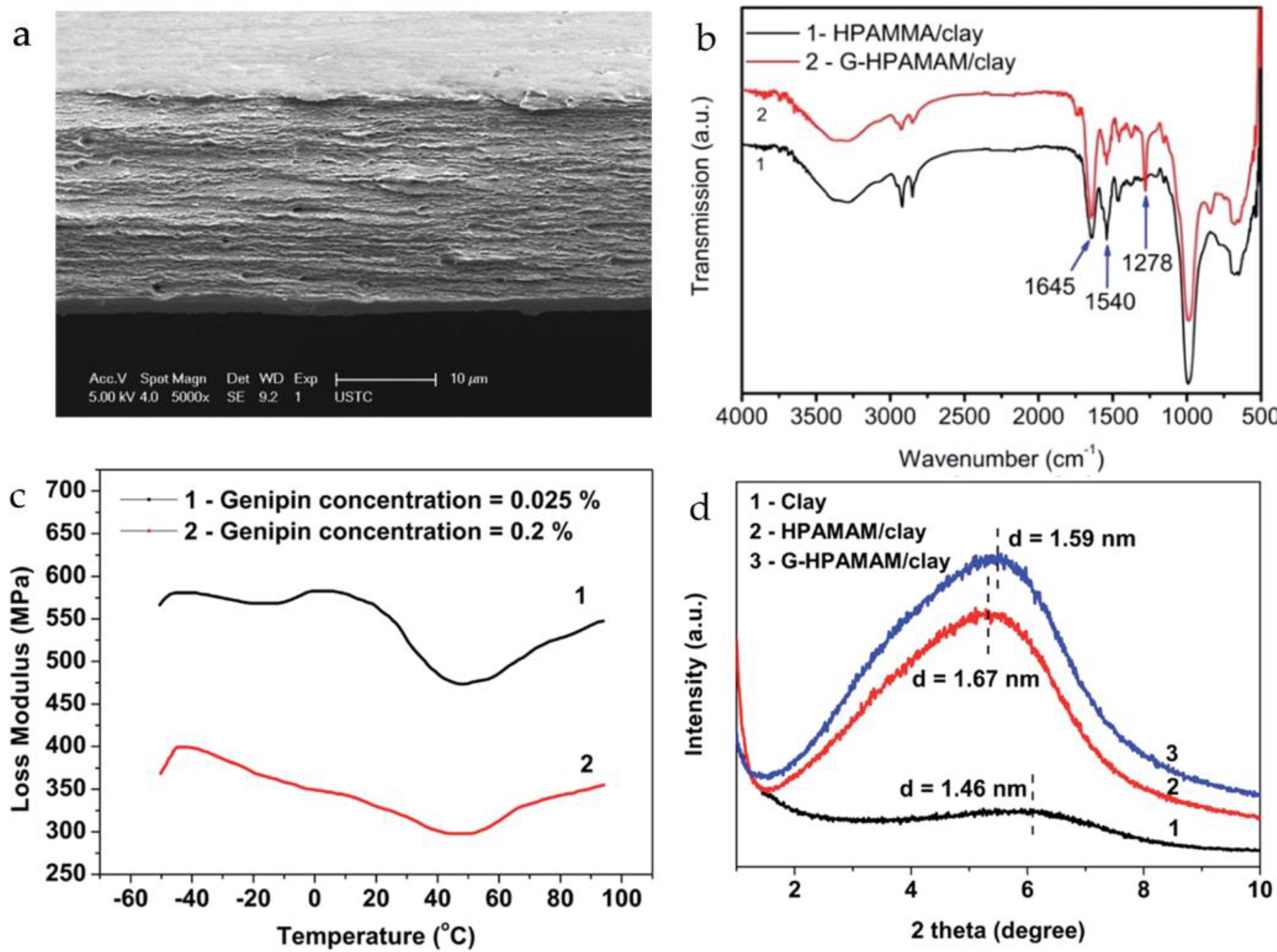 Materials 16 04094 g018