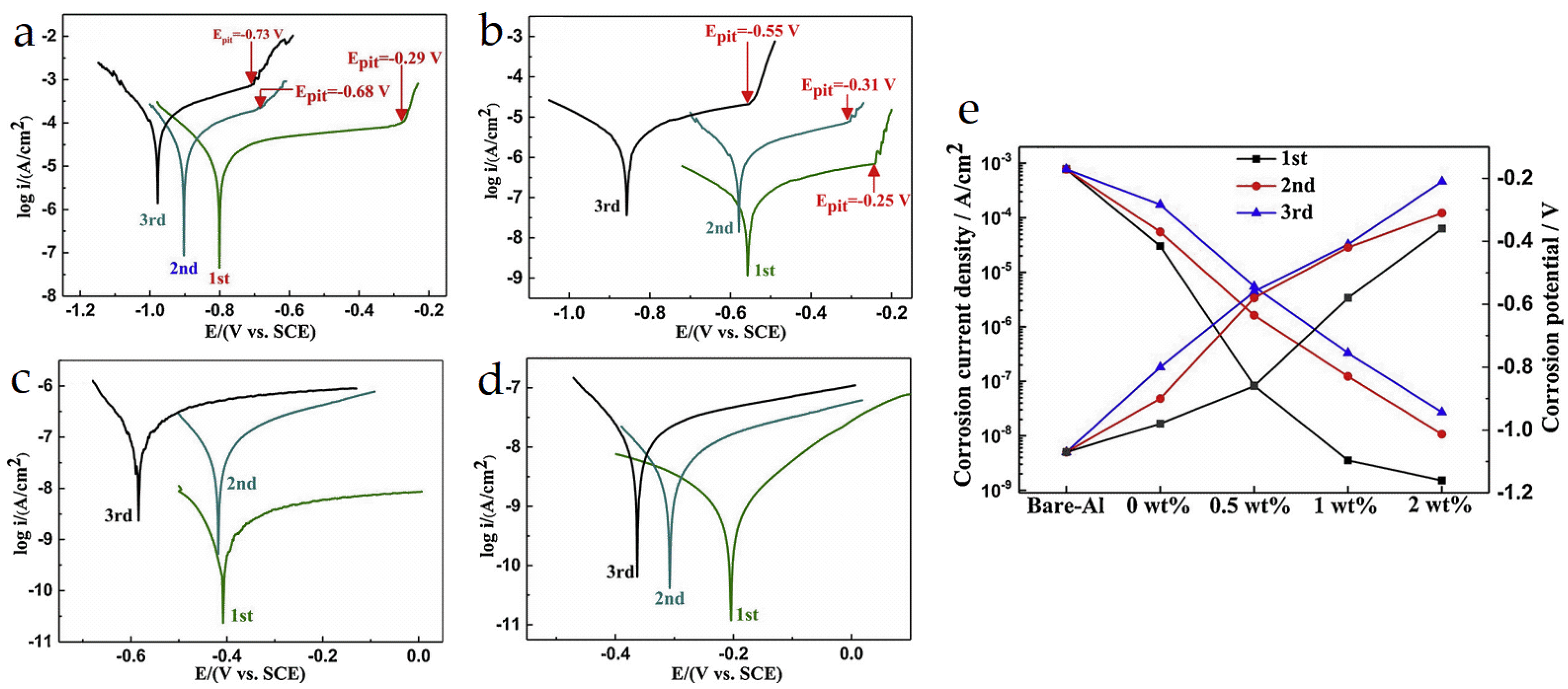Materials 16 04094 g026
