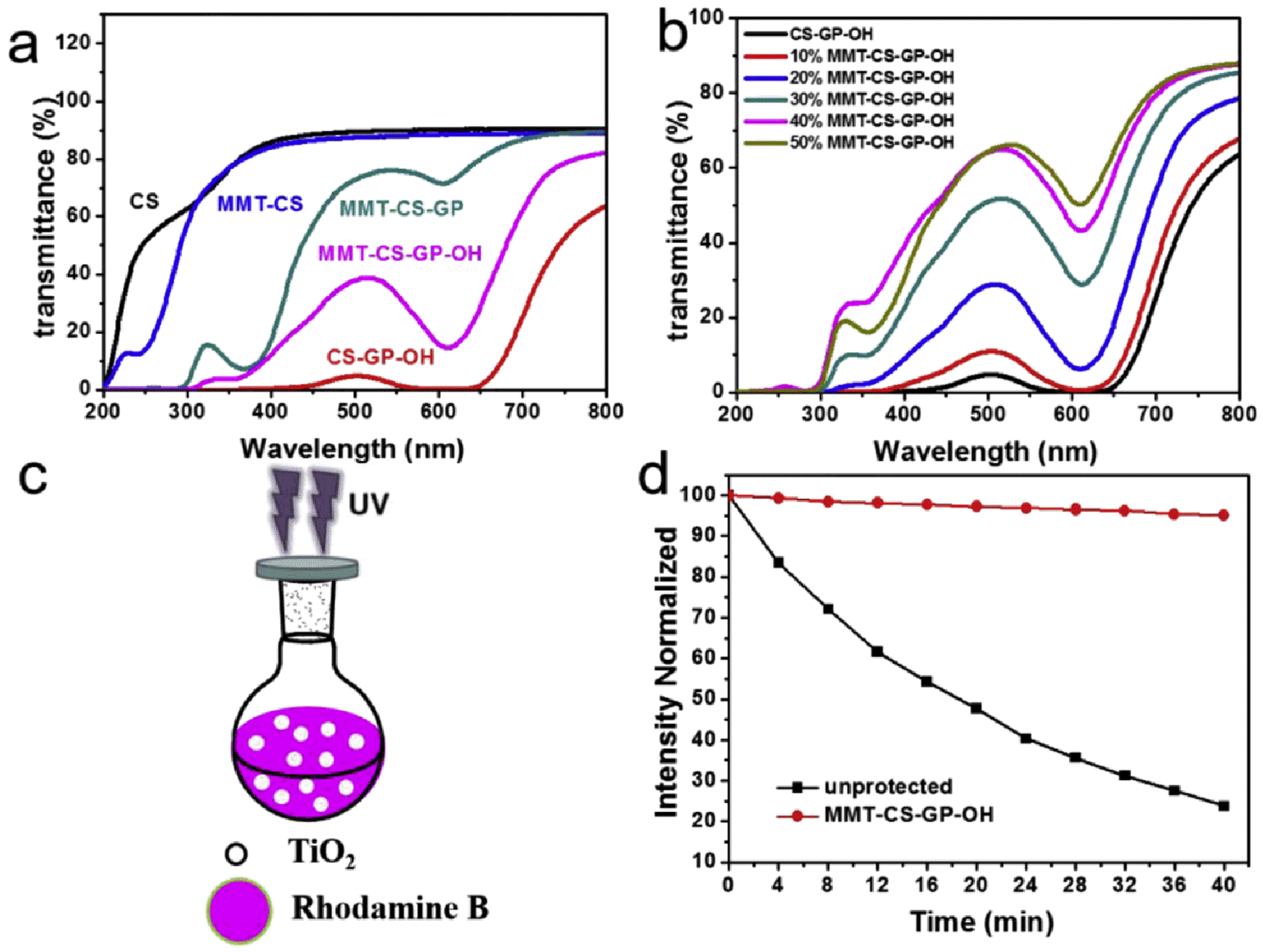 Materials 16 04094 g028