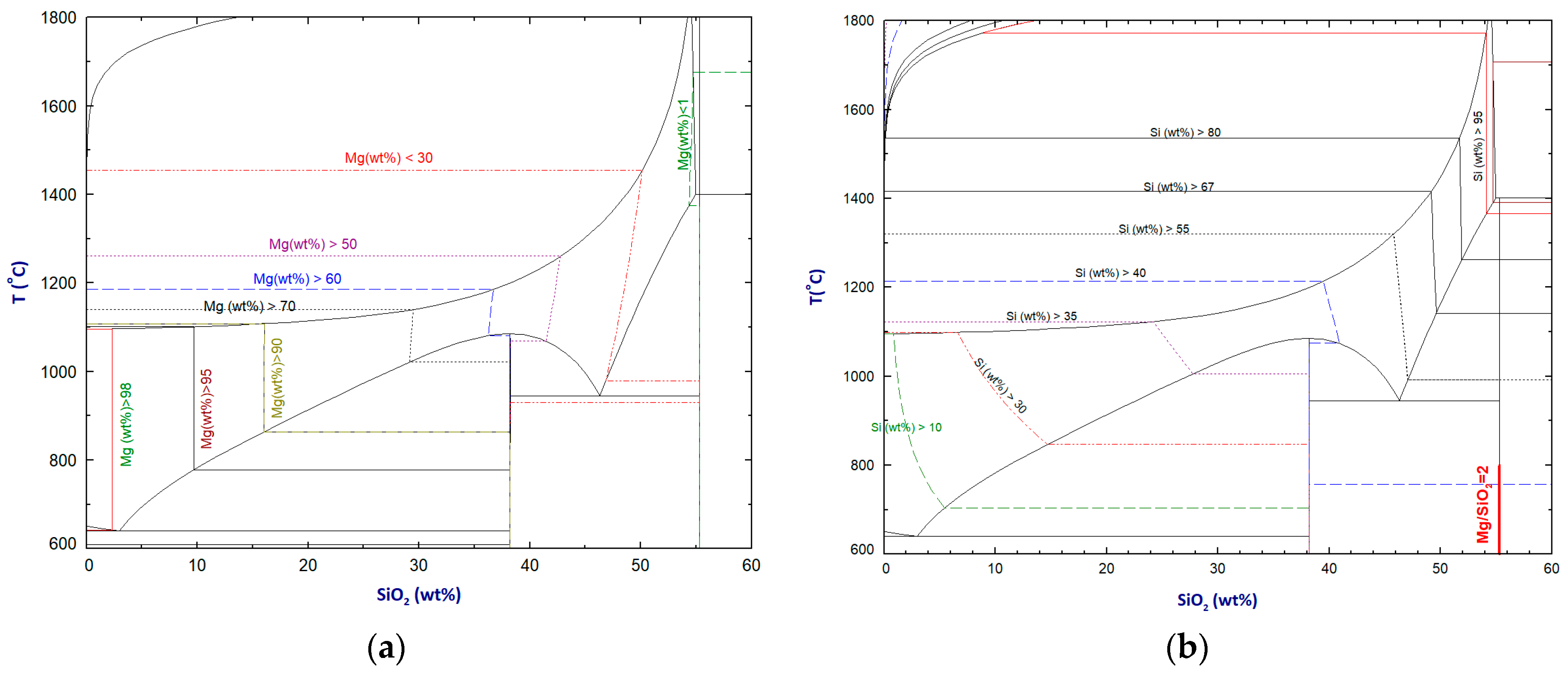 Materials 16 04098 g002