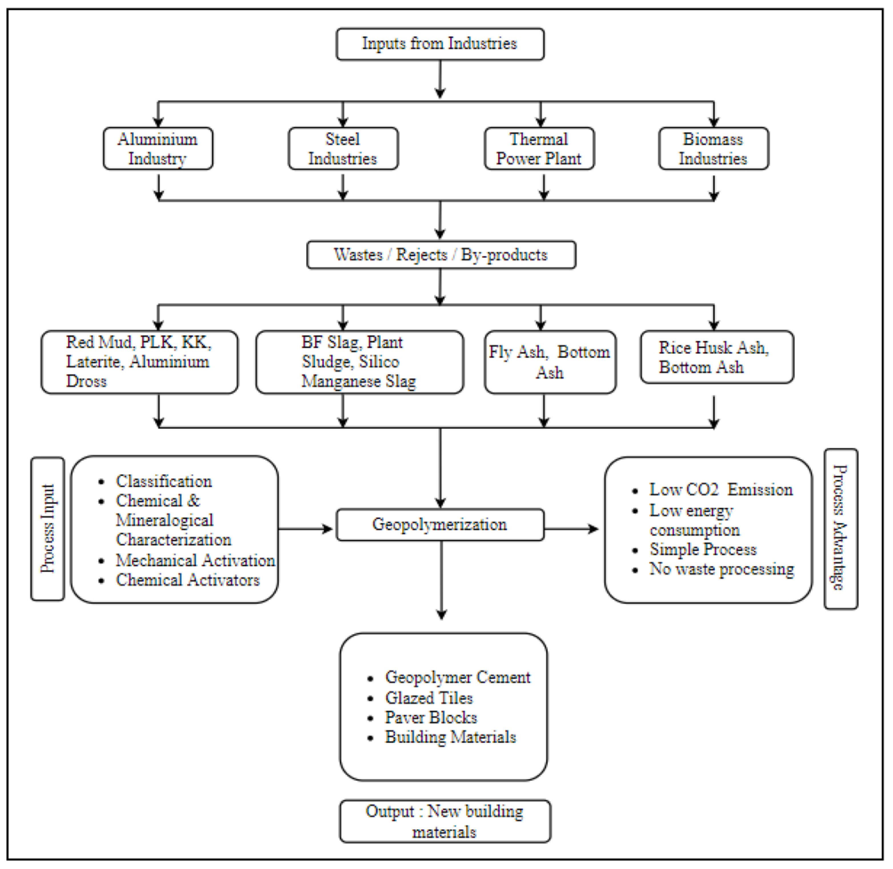 Materials 16 04103 g003 Materials 16 04103 g003