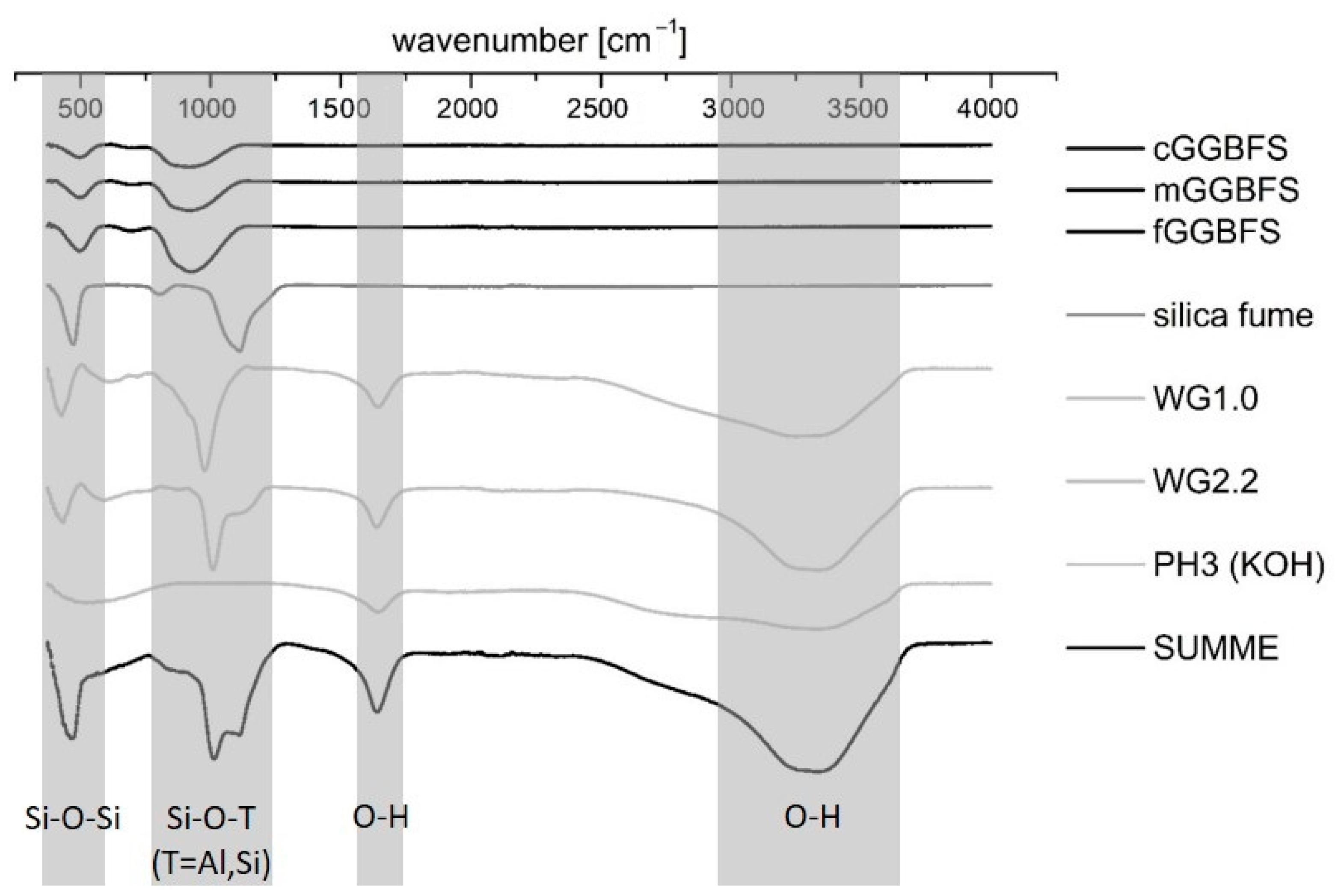 Materials 16 04104 g002 Materials 16 04104 g002
