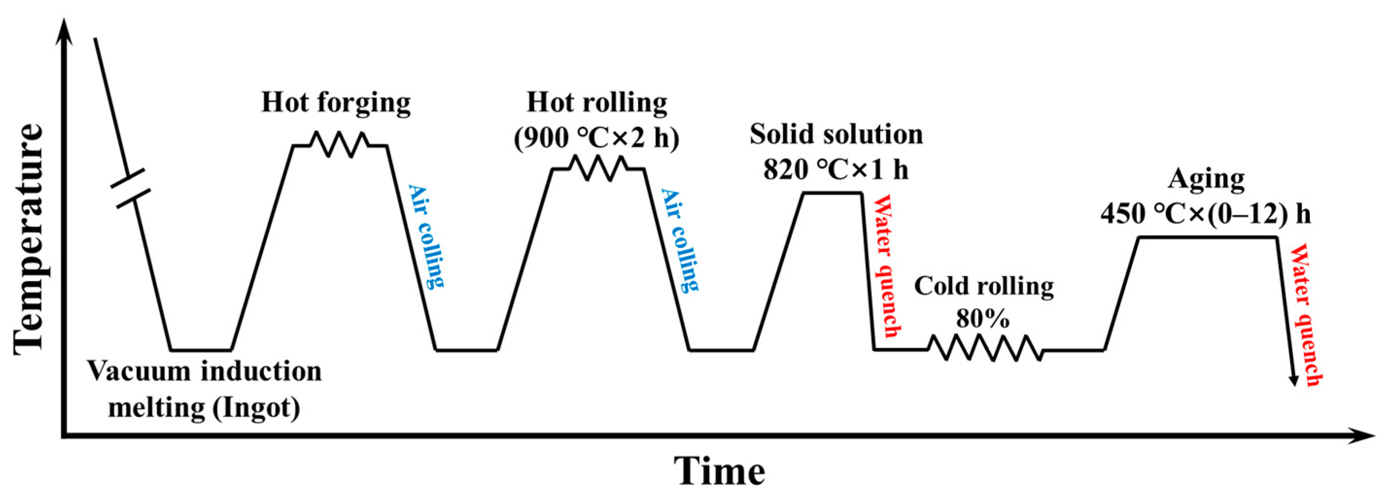 Materials 16 04105 g001