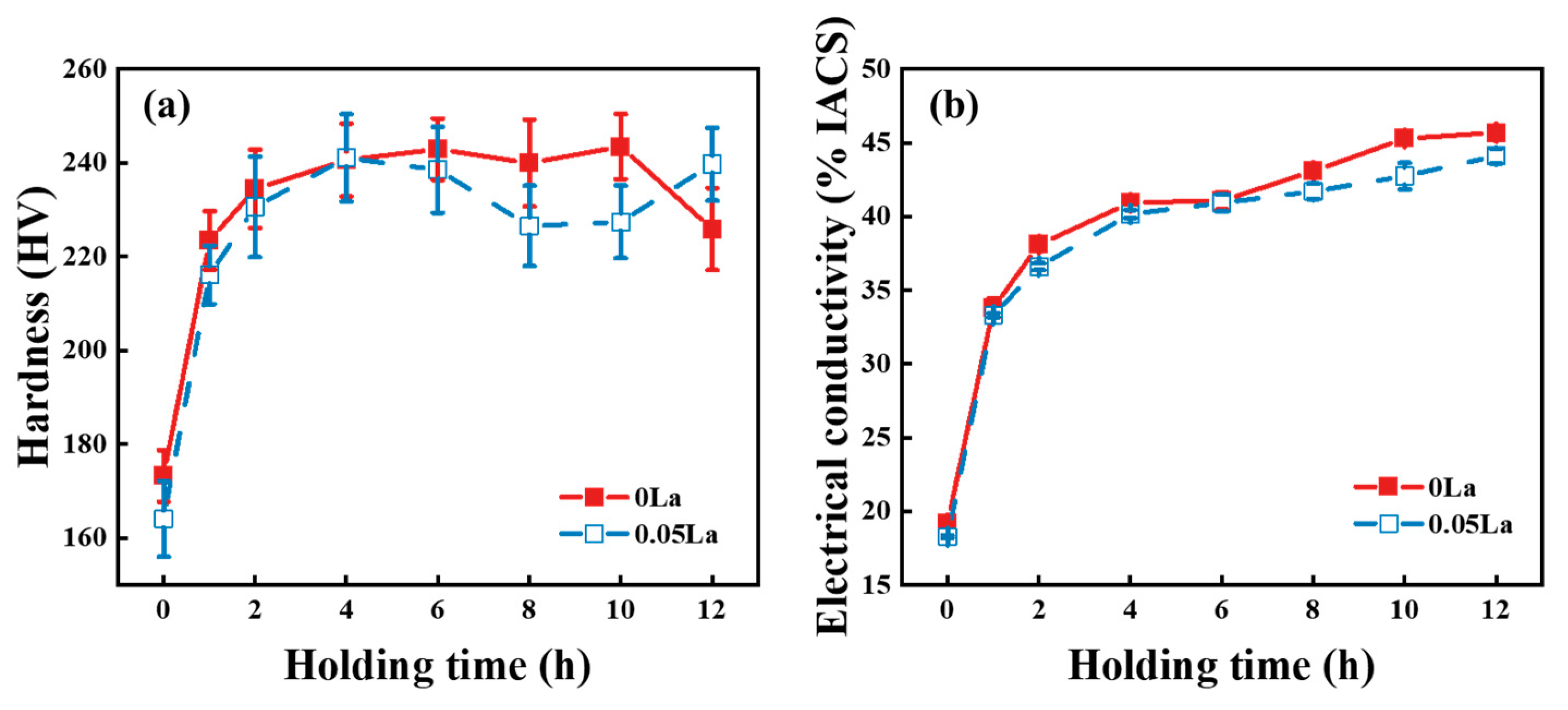 Materials 16 04105 g007