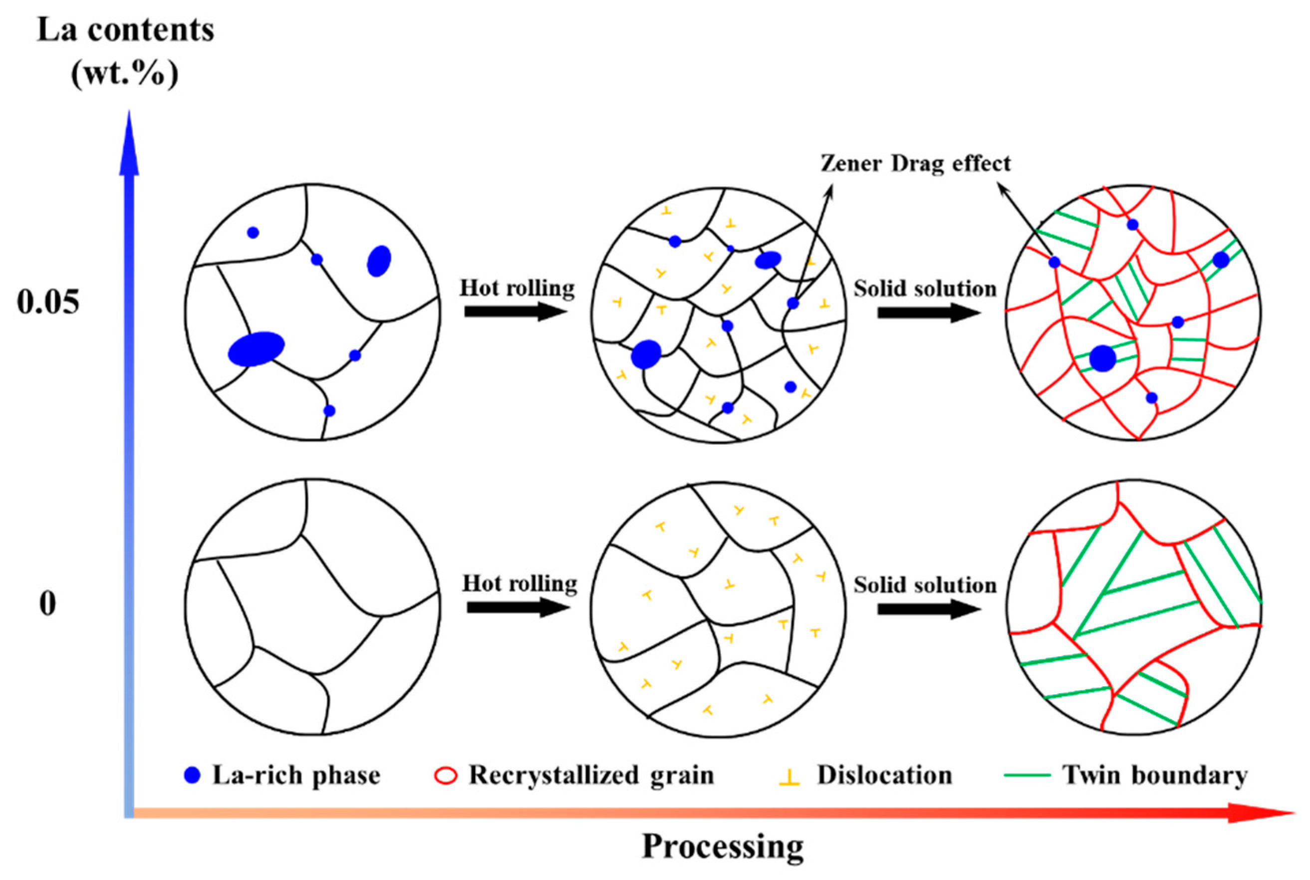Materials 16 04105 g009