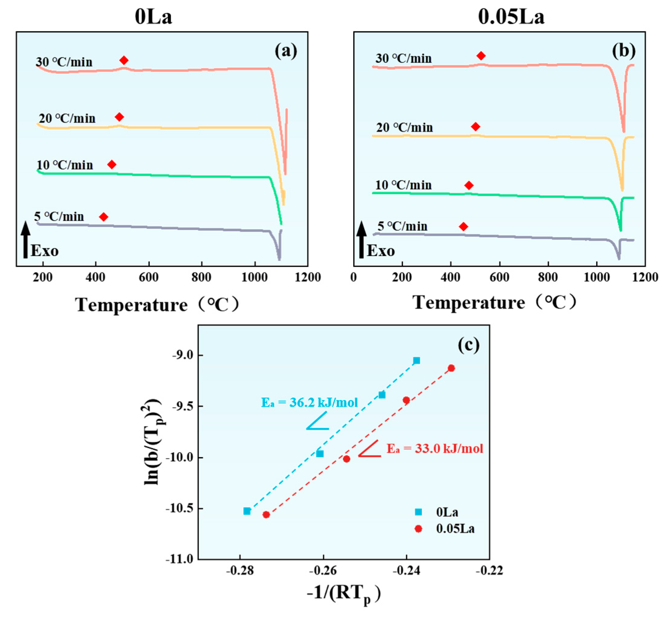Materials 16 04105 g010