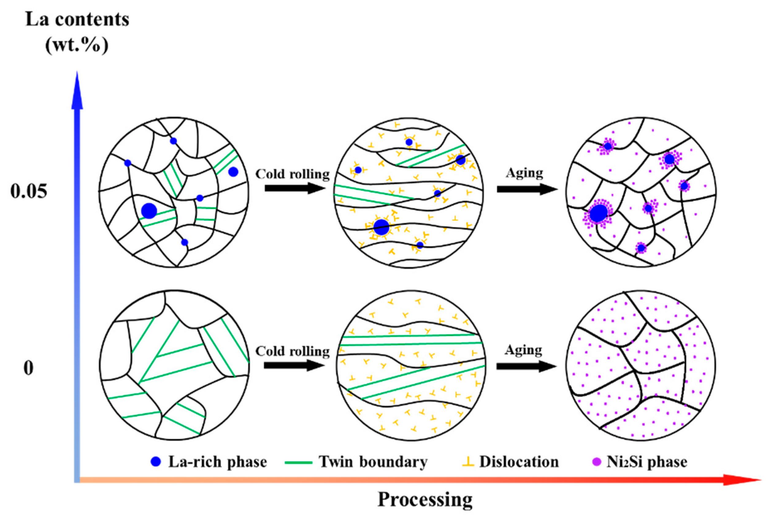 Materials 16 04105 g011