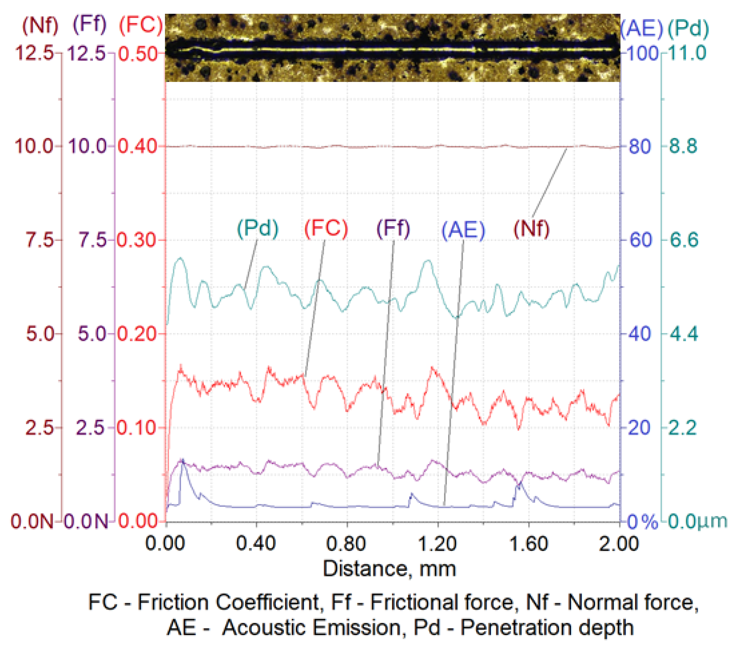 Materials 16 04107 g010 550