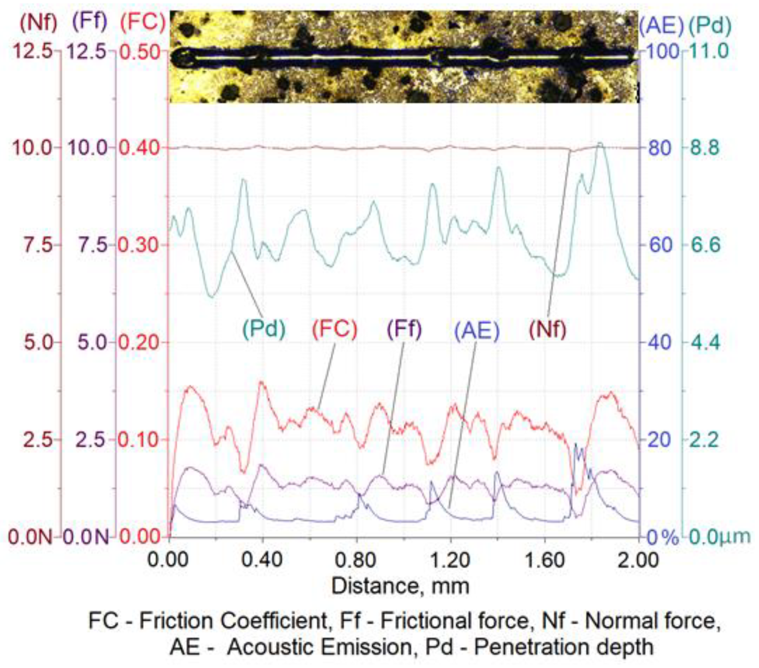 Materials 16 04107 g011 550