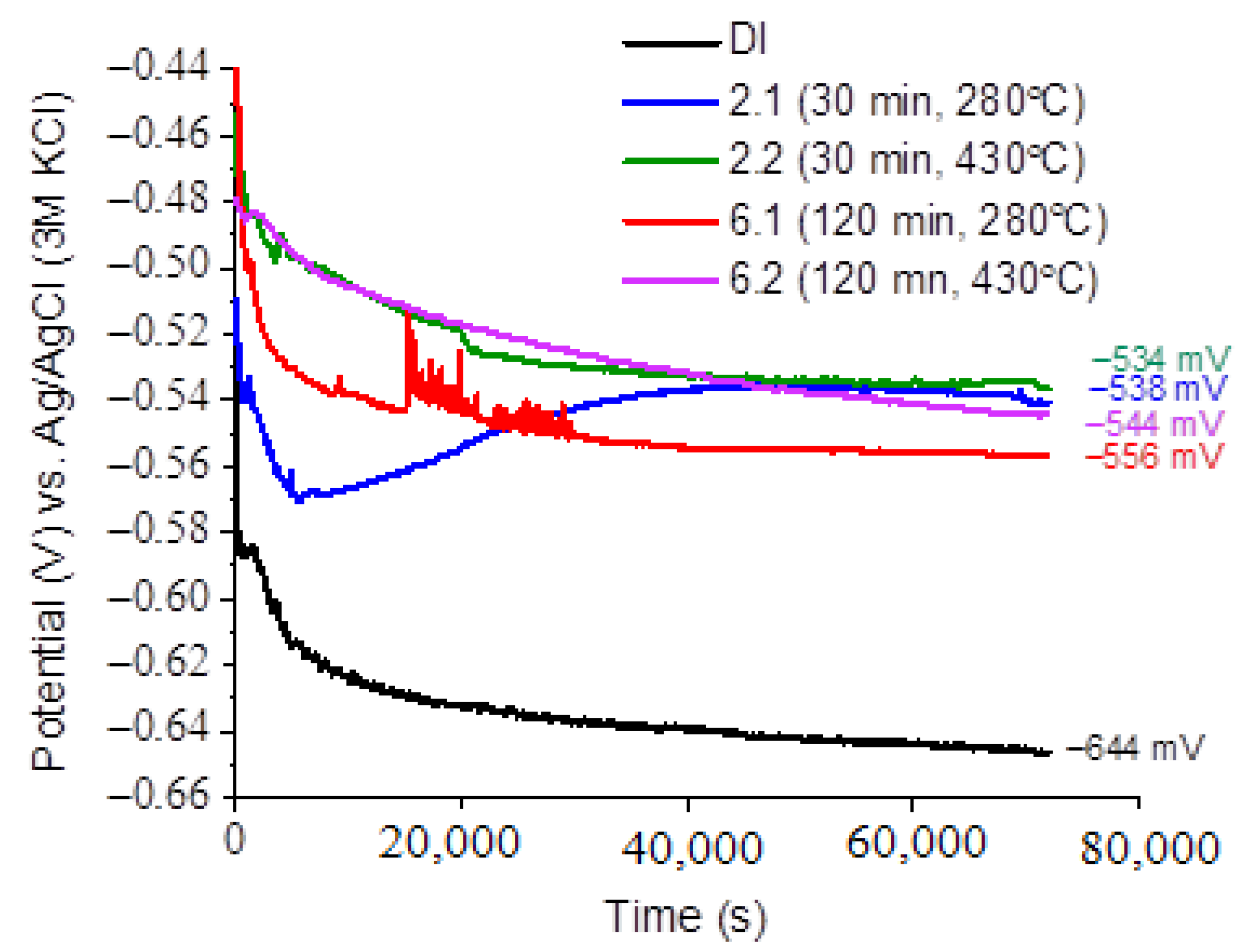 Materials 16 04107 g016 550