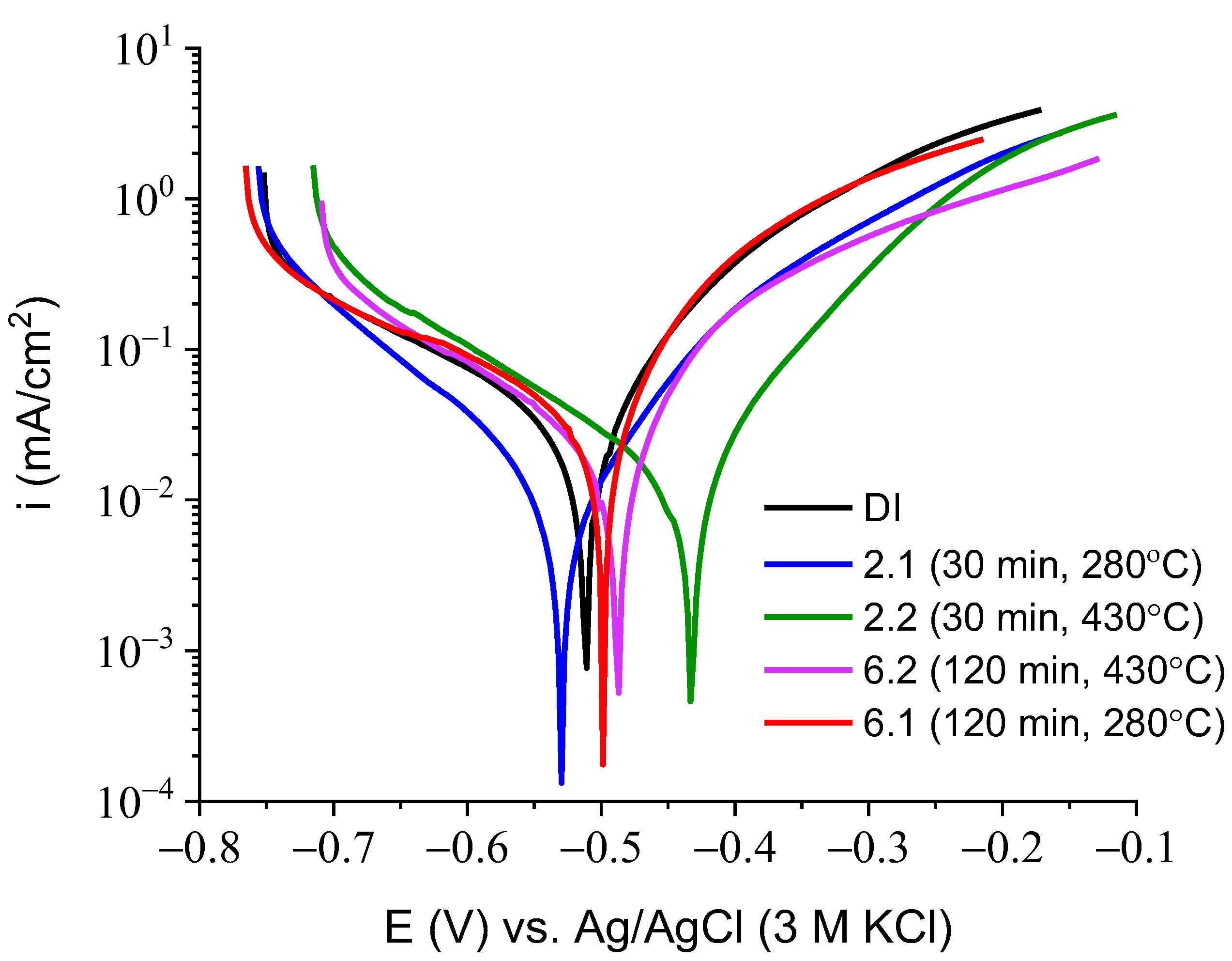 Materials 16 04107 g017 550