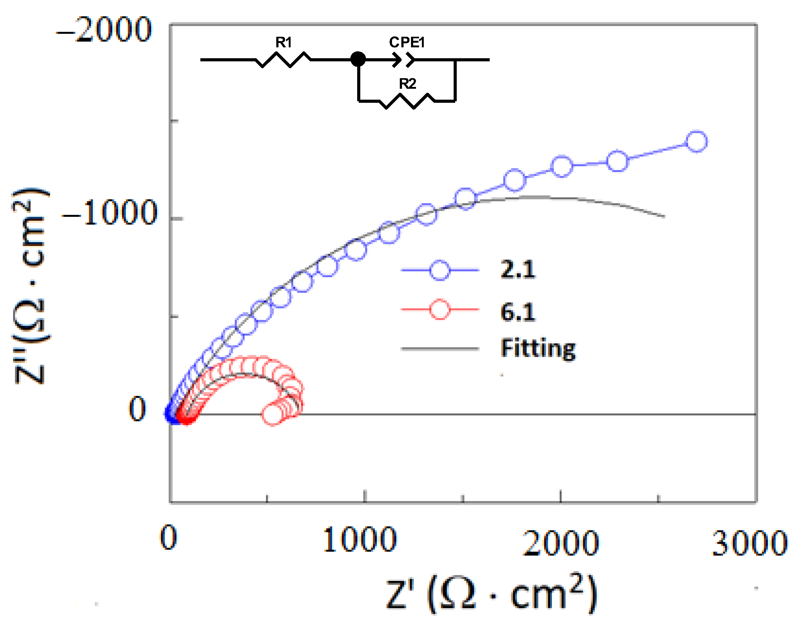 Materials 16 04107 g018 550