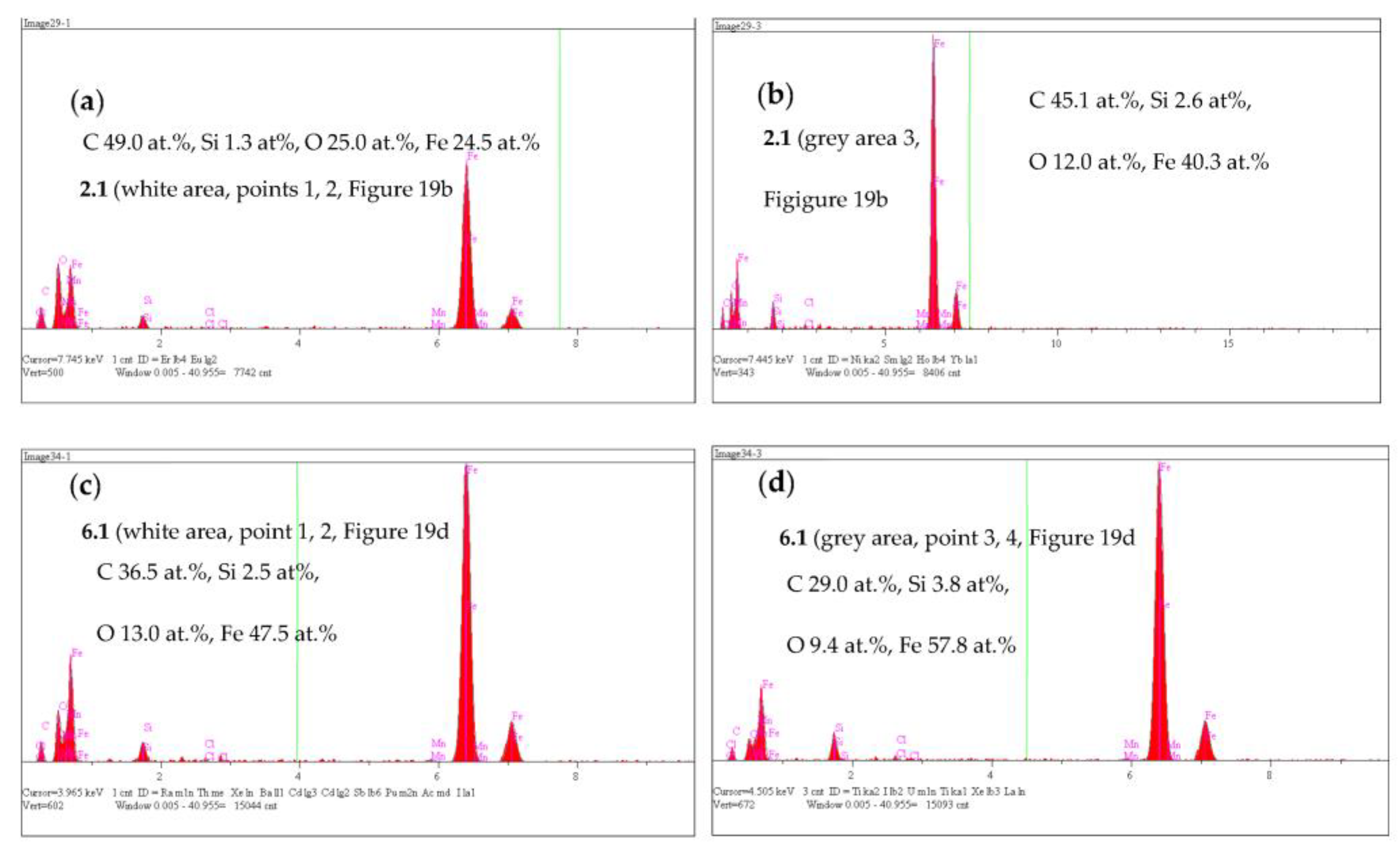 Materials 16 04107 g020 550