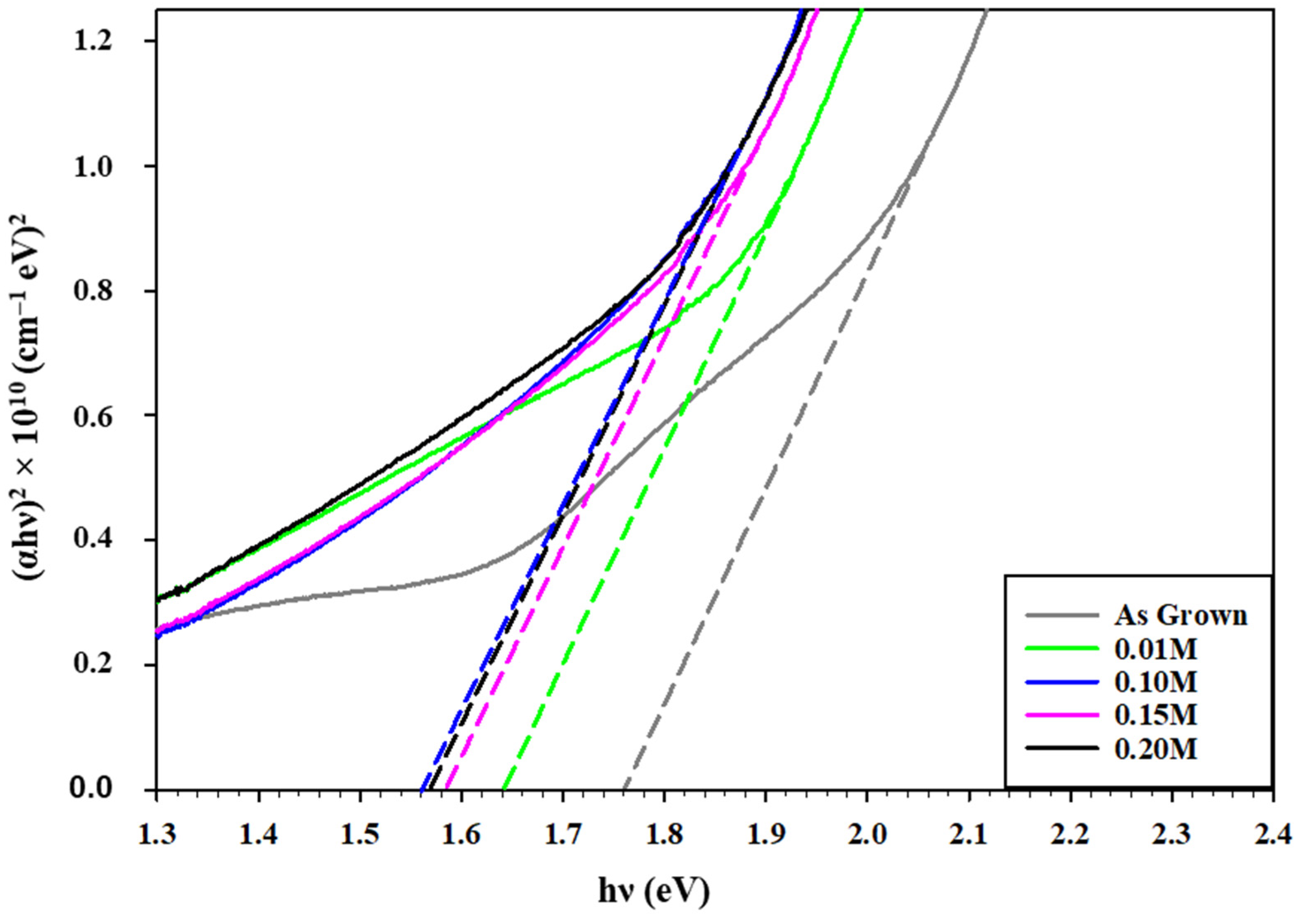 Materials 16 04108 g007 Materials 16 04108 g007