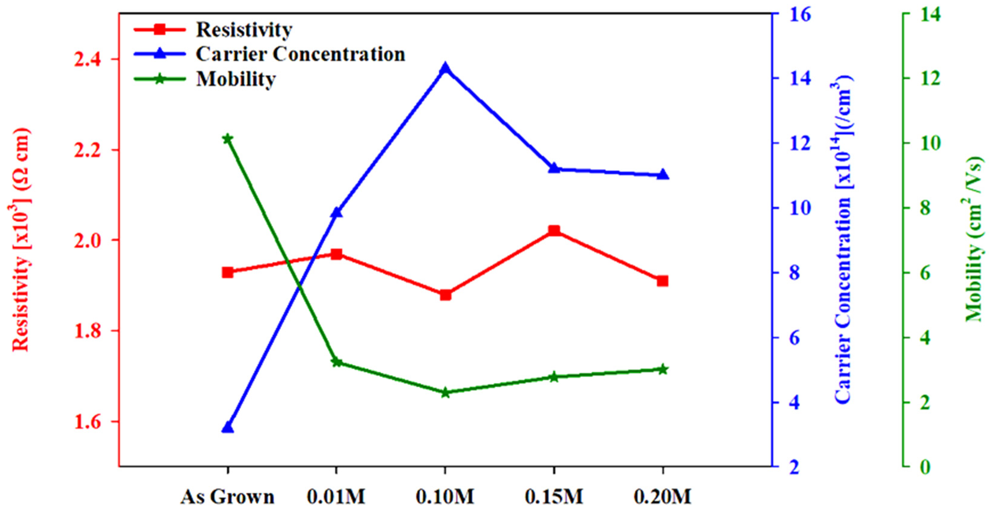 Materials 16 04108 g008 Materials 16 04108 g008