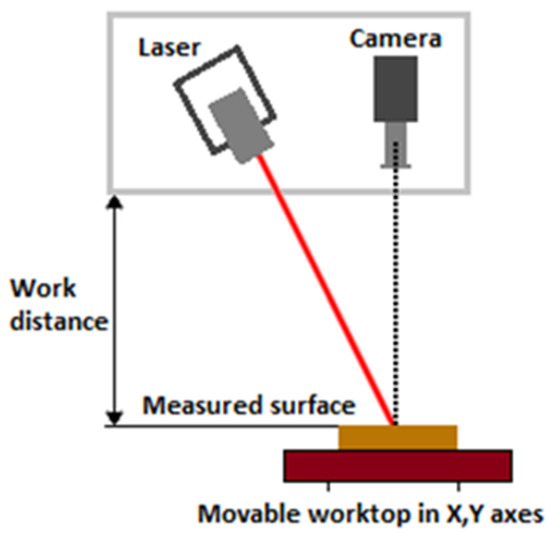 Laser profilometer deals