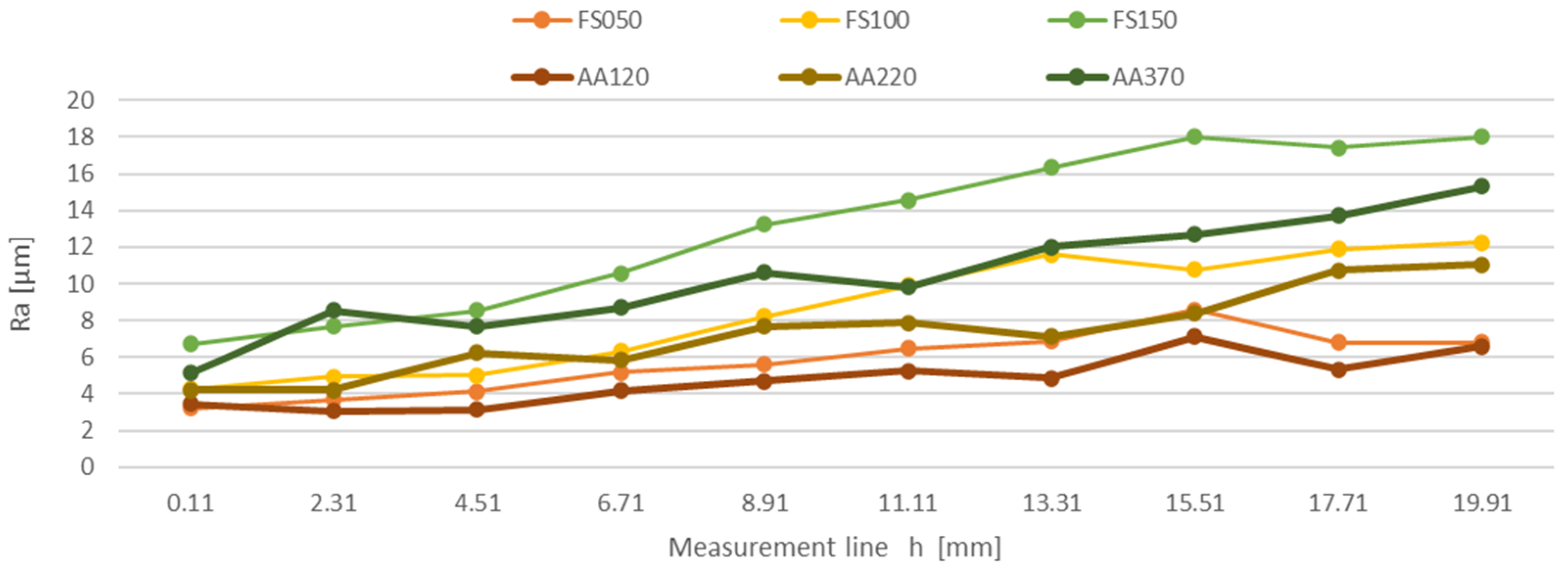 Materials 16 04109 g008