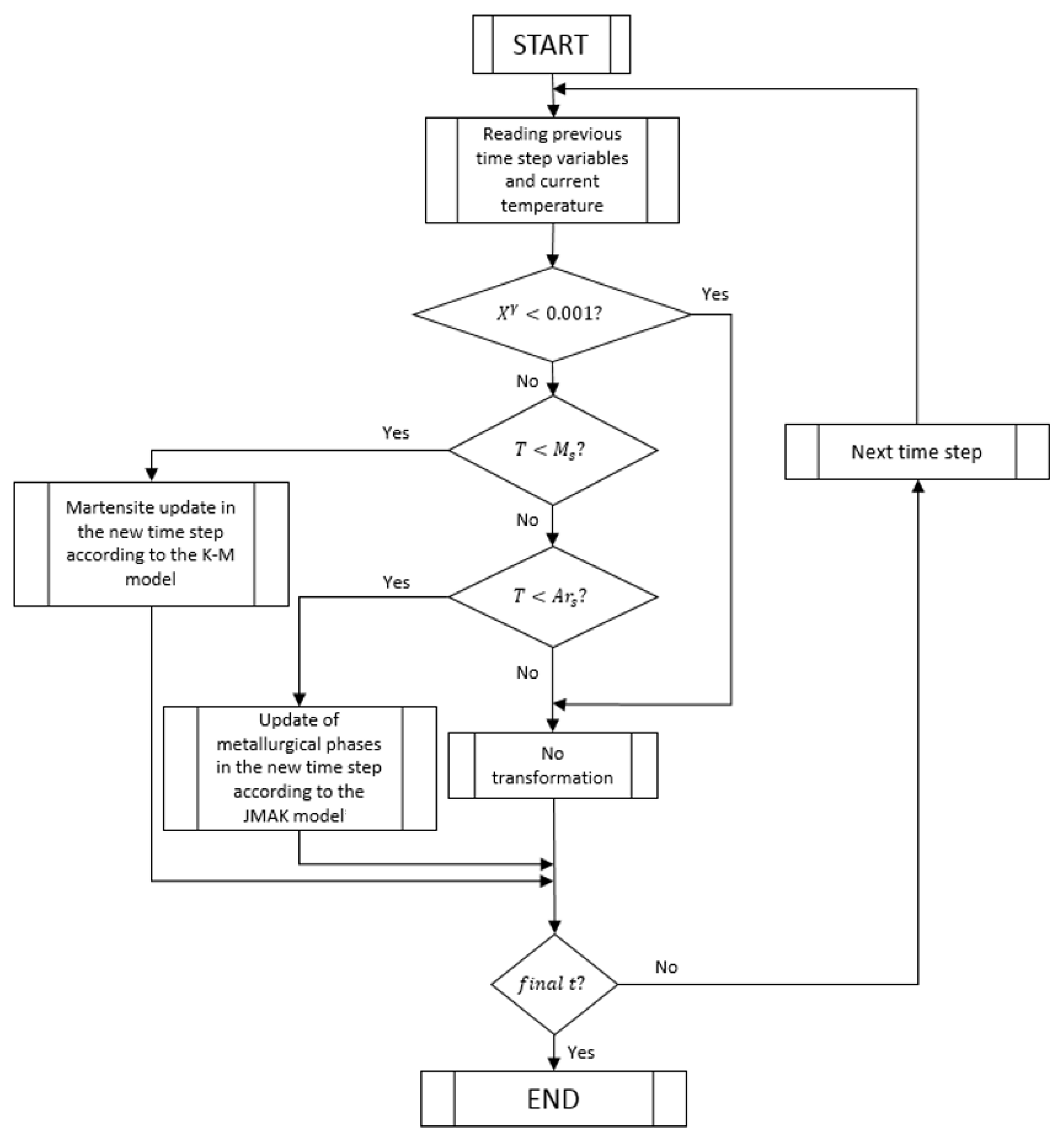 Materials 16 04111 g006 Materials 16 04111 g006