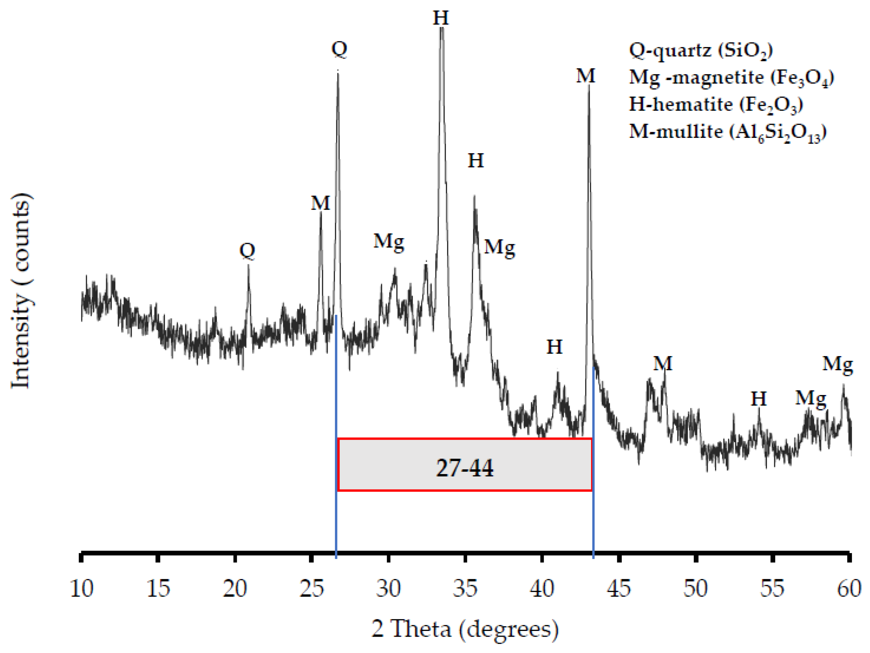 Materials 16 04120 g005 Materials 16 04120 g005