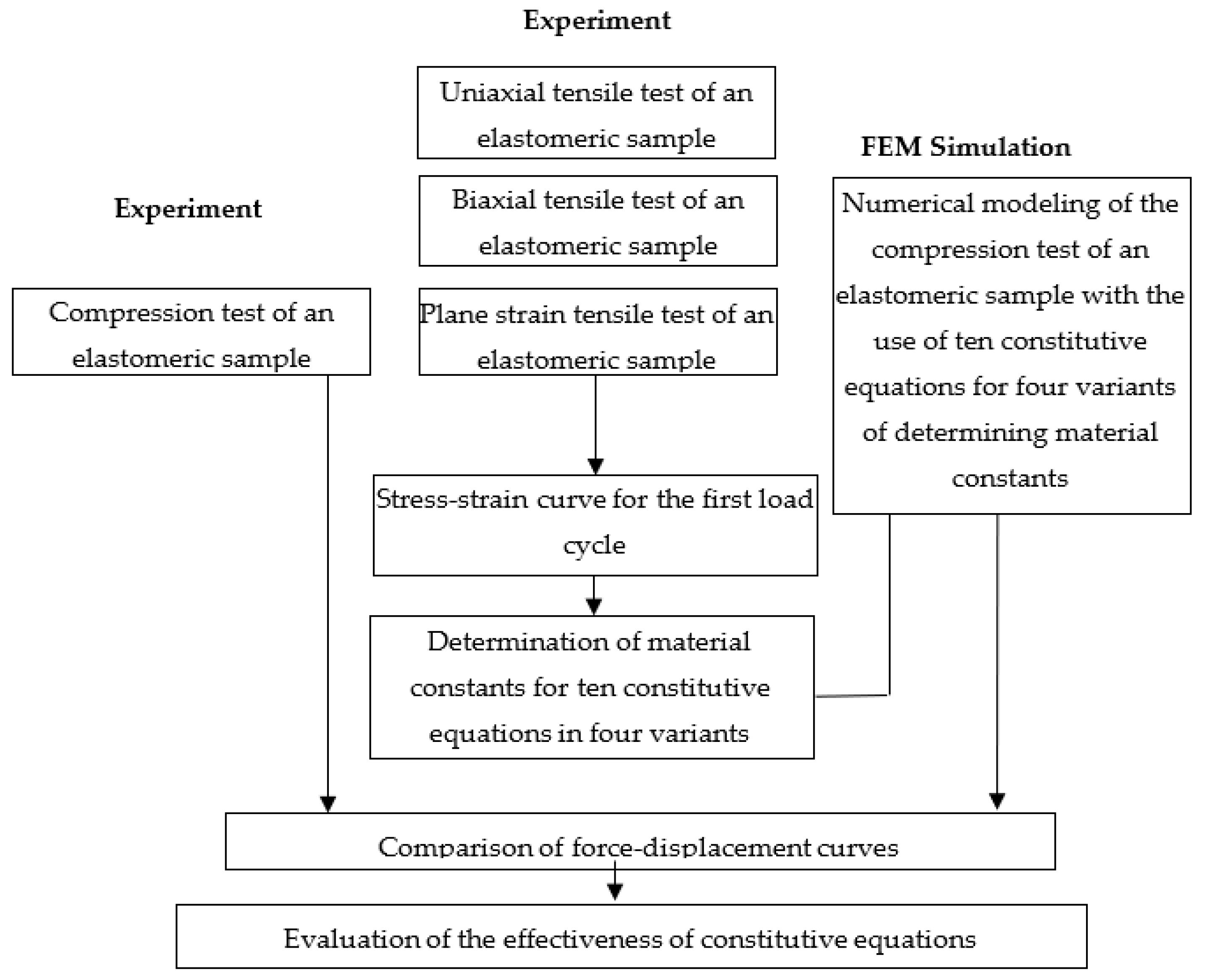 Materials 16 04121 g001 Materials 16 04121 g001