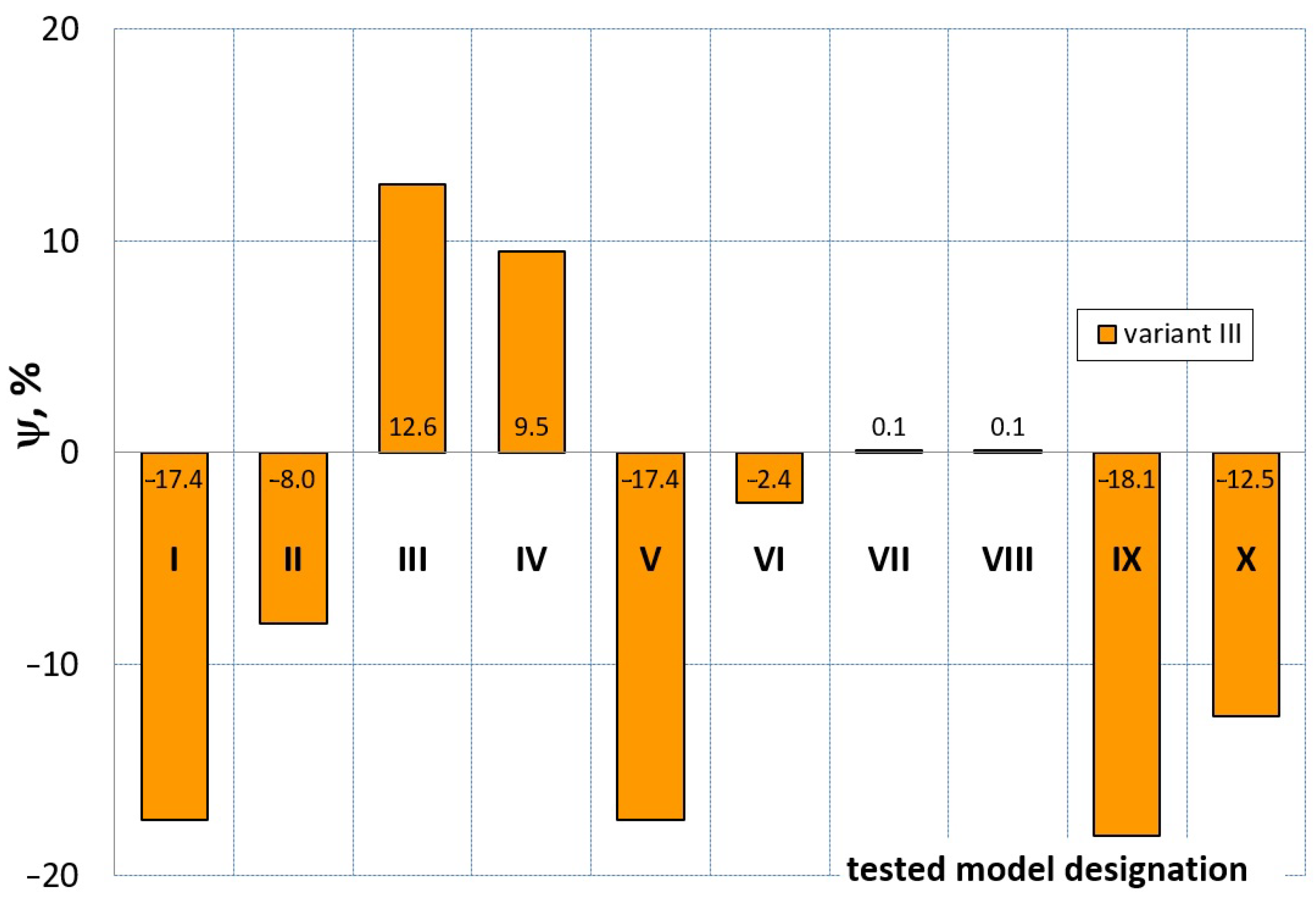 Materials 16 04121 g025 Materials 16 04121 g025