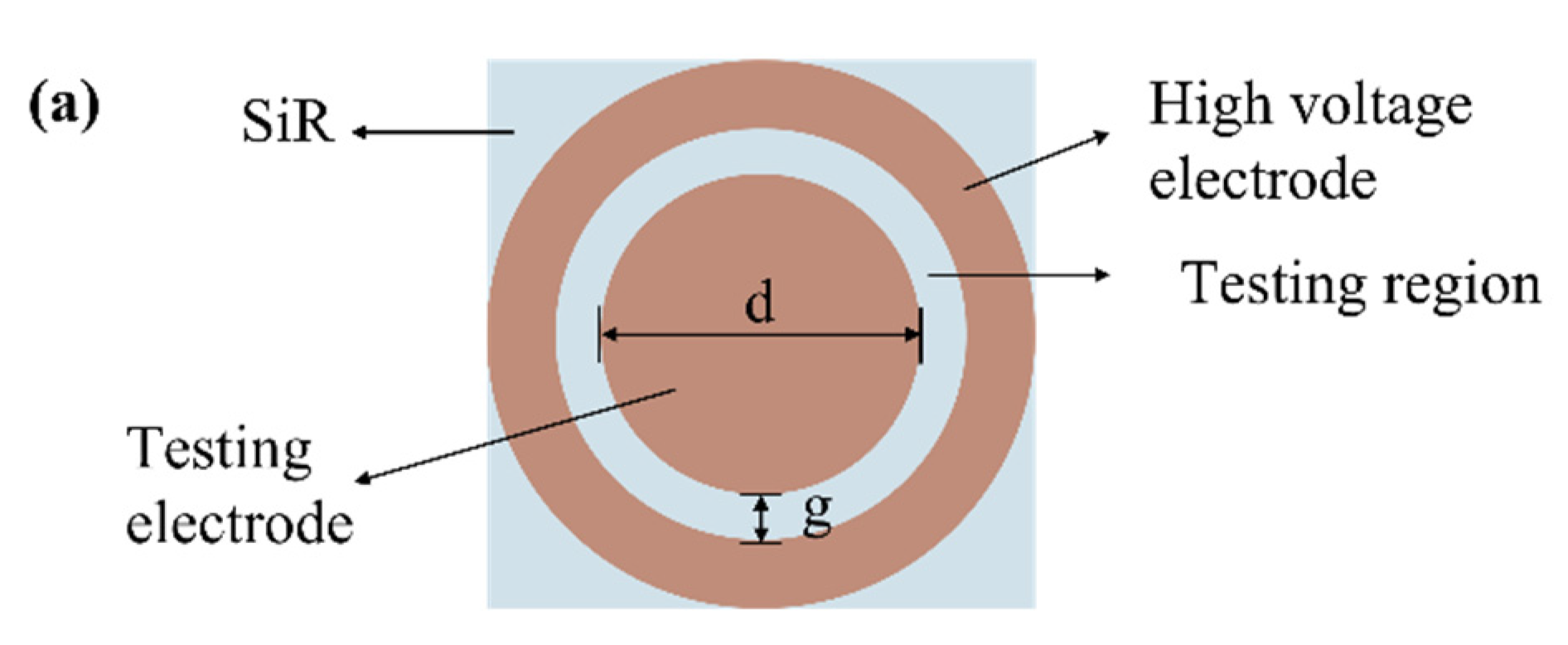 Materials 16 04122 g003a