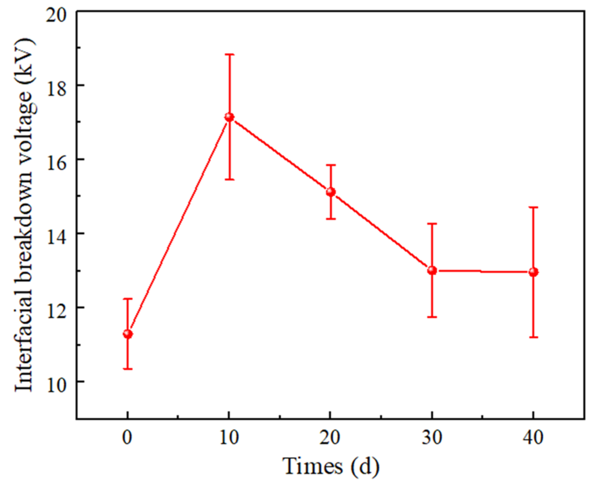 Materials 16 04122 g011