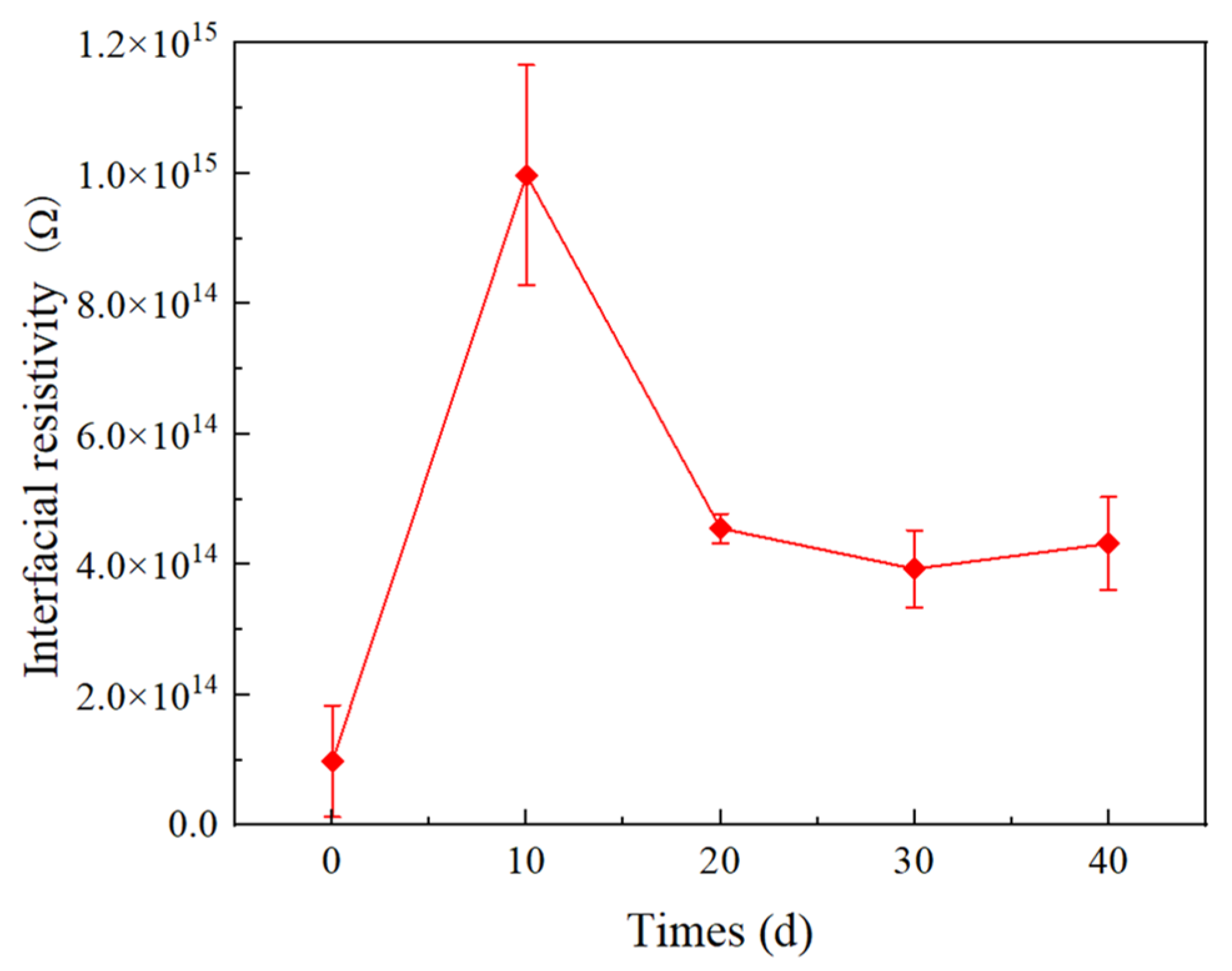 Materials 16 04122 g012