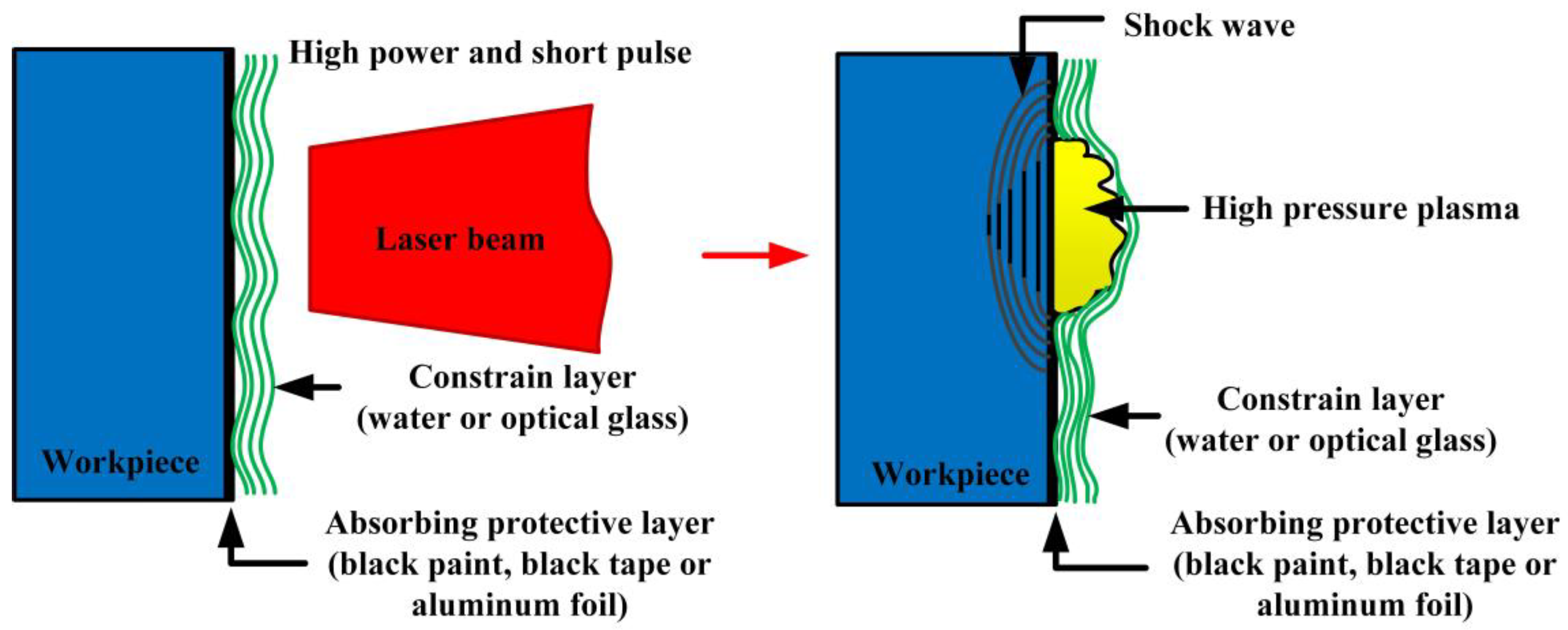 Materials 16 04124 g001 Materials 16 04124 g001