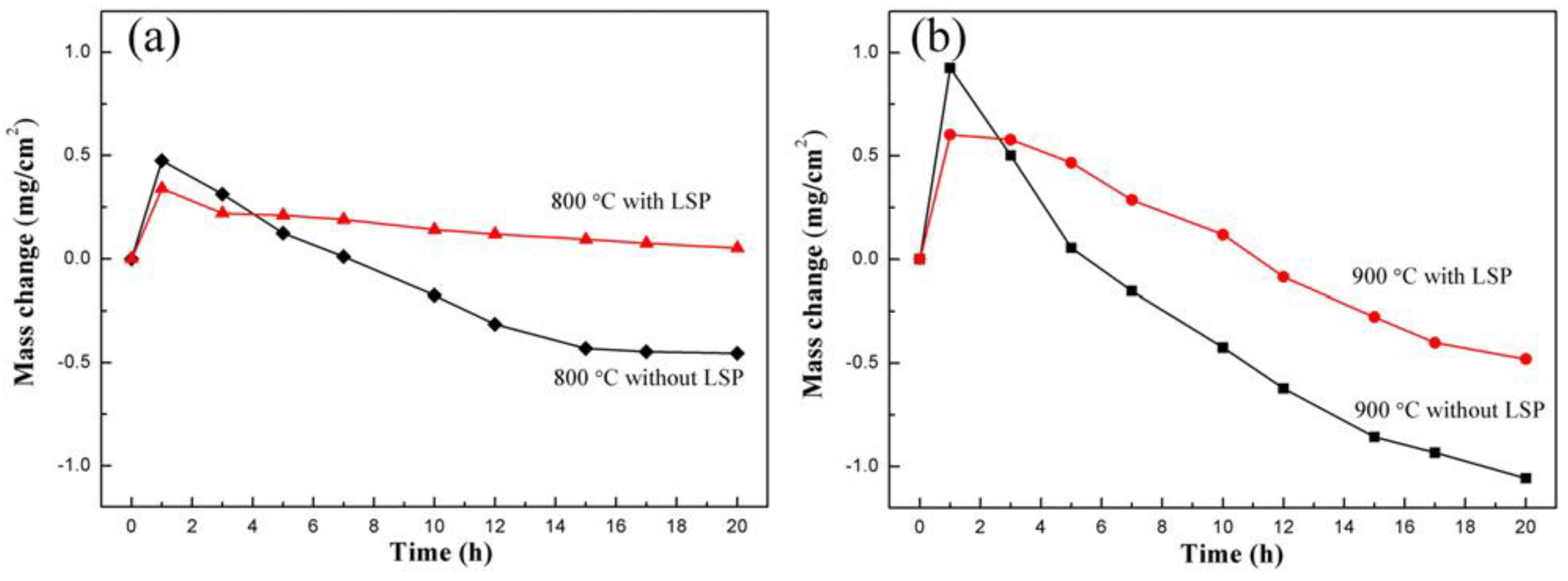 Materials 16 04124 g007 Materials 16 04124 g007