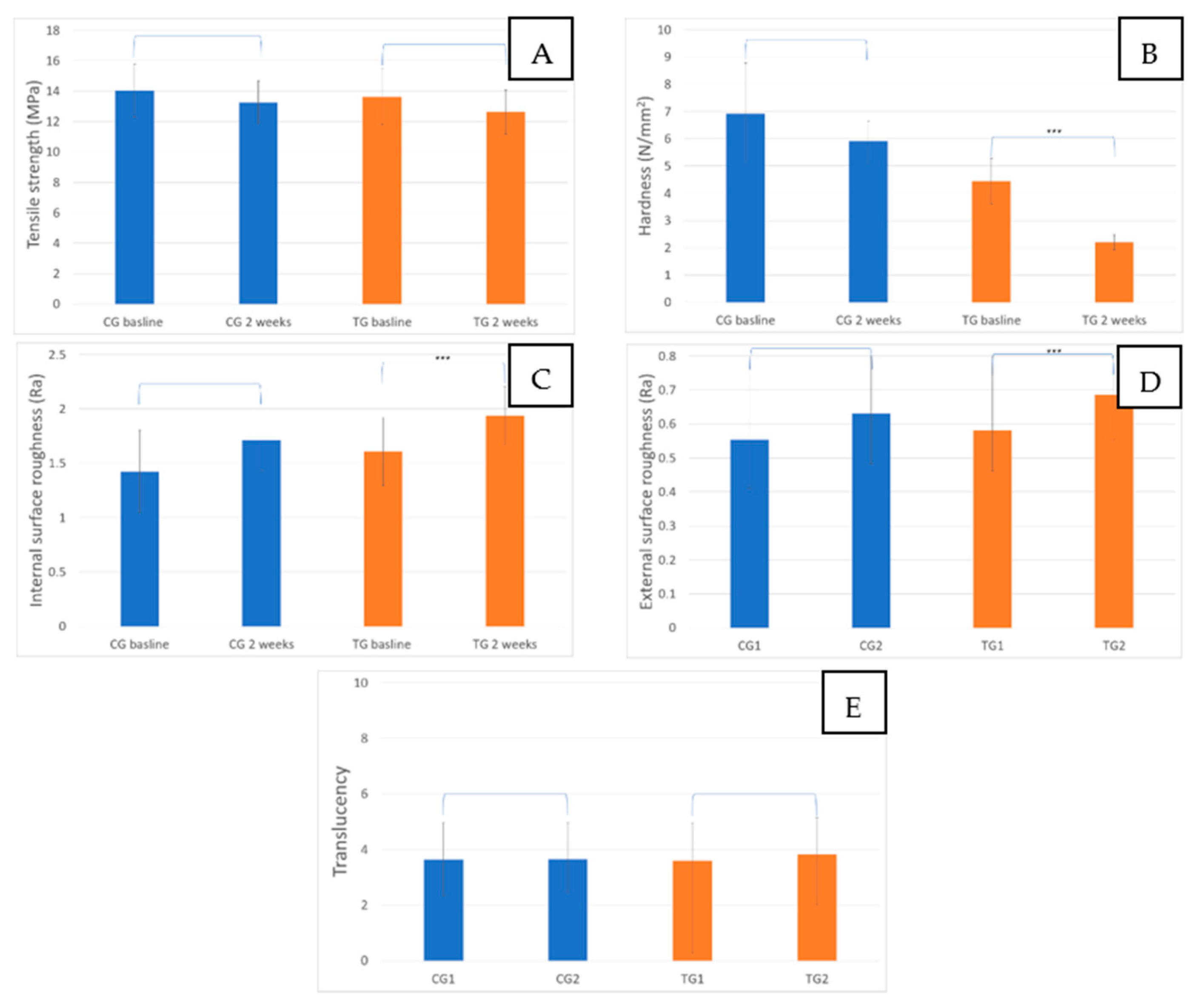 Materials 16 04125 g006 Materials 16 04125 g006