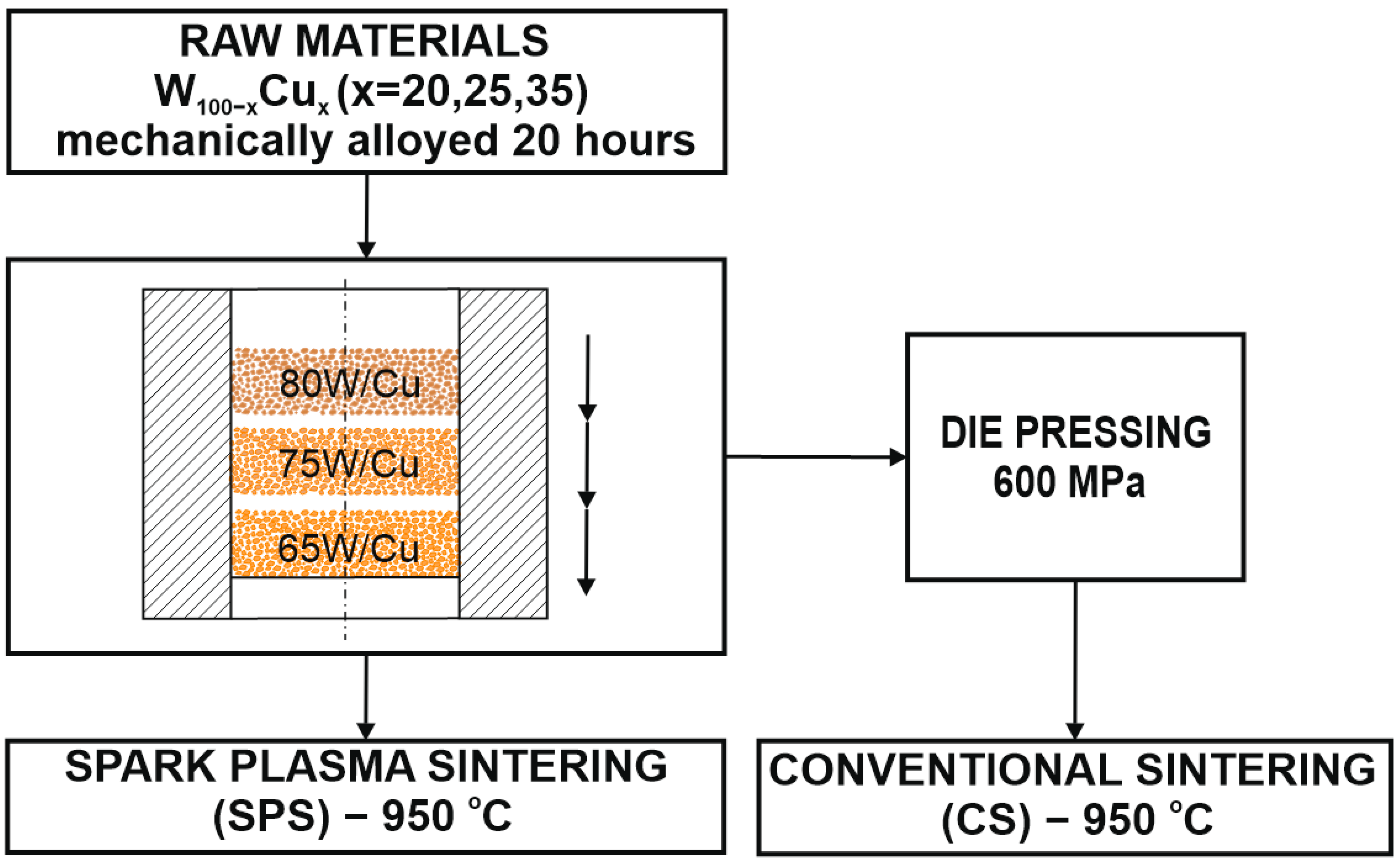 Materials 16 04126 g003 550