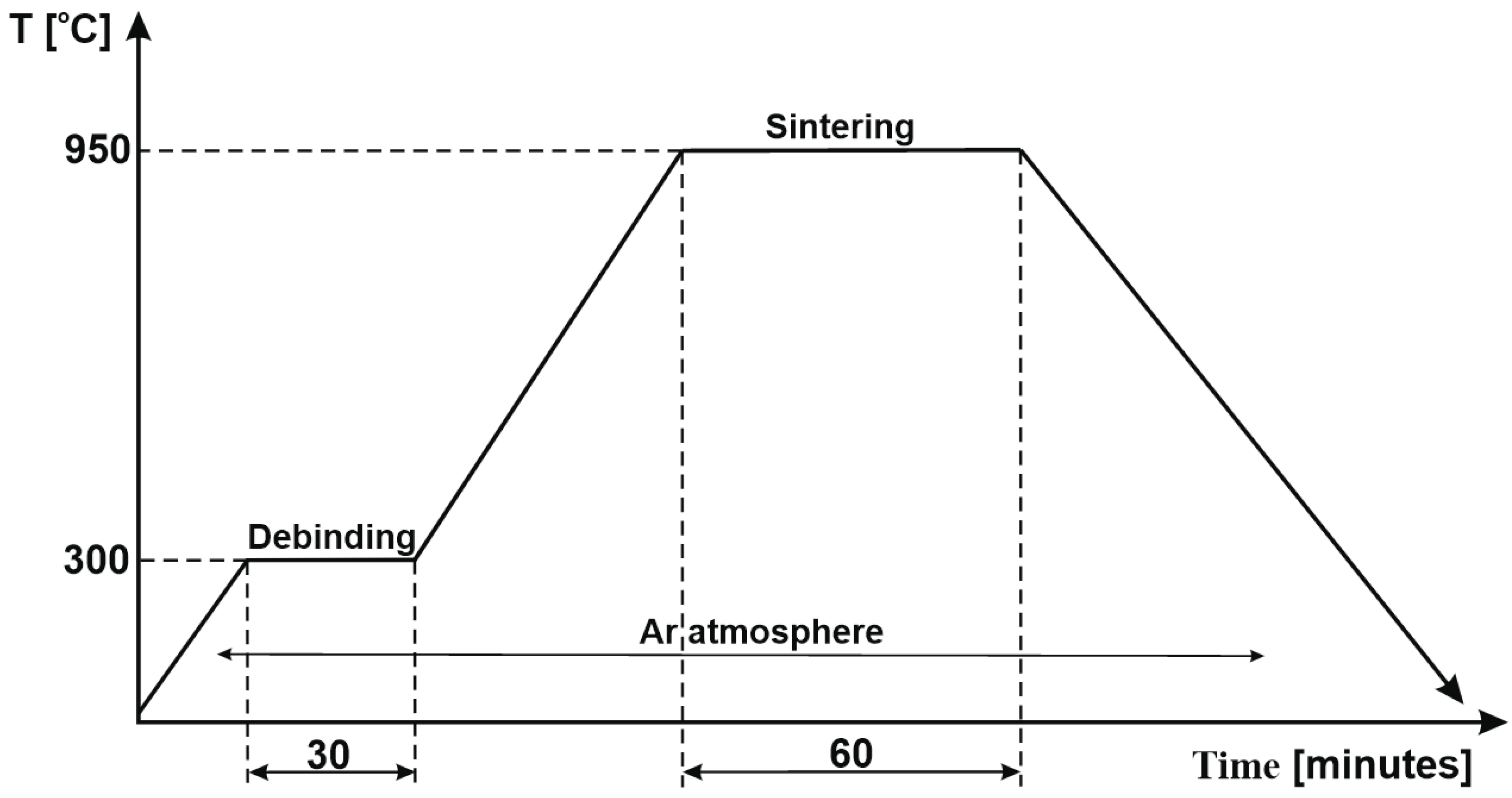Materials 16 04126 g006 550