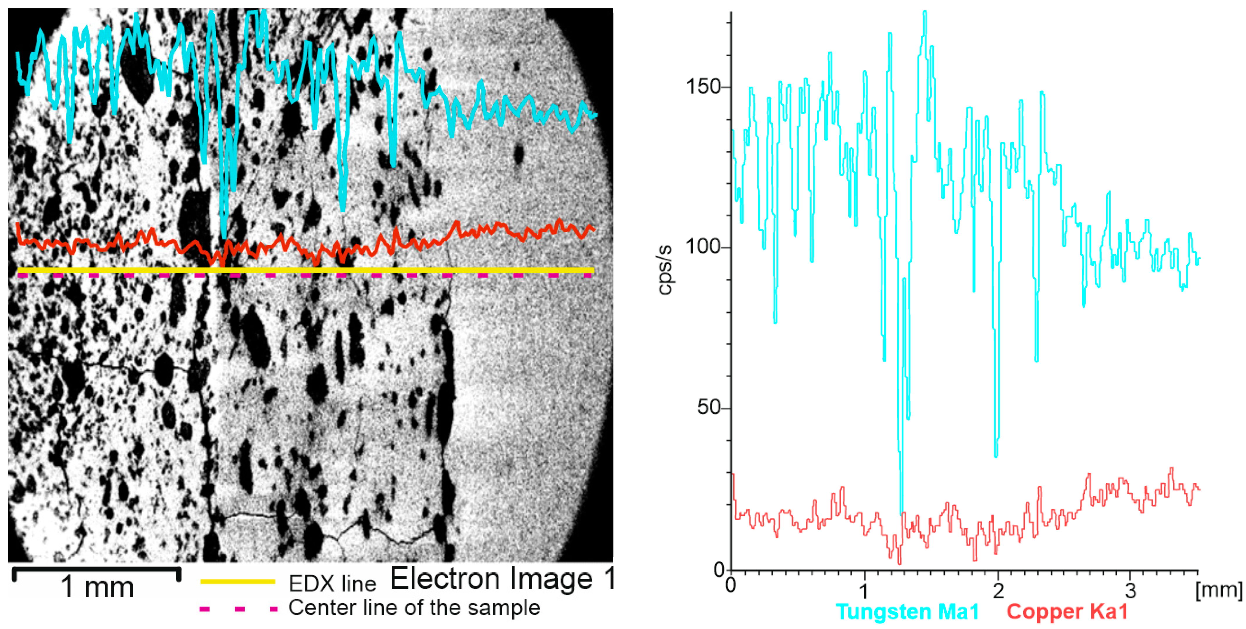 Materials 16 04126 g010 550