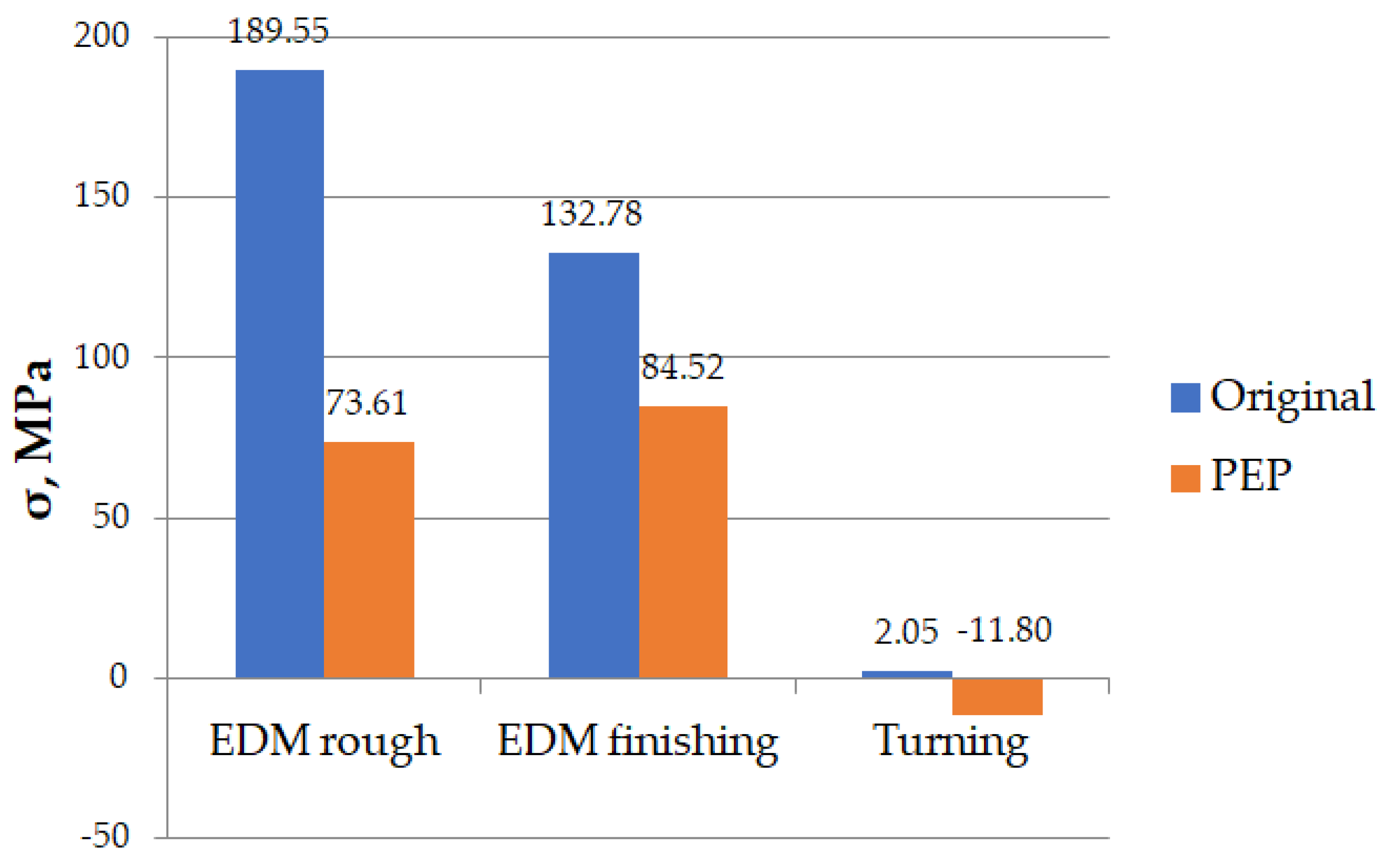 Materials 16 04127 g015 Materials 16 04127 g015