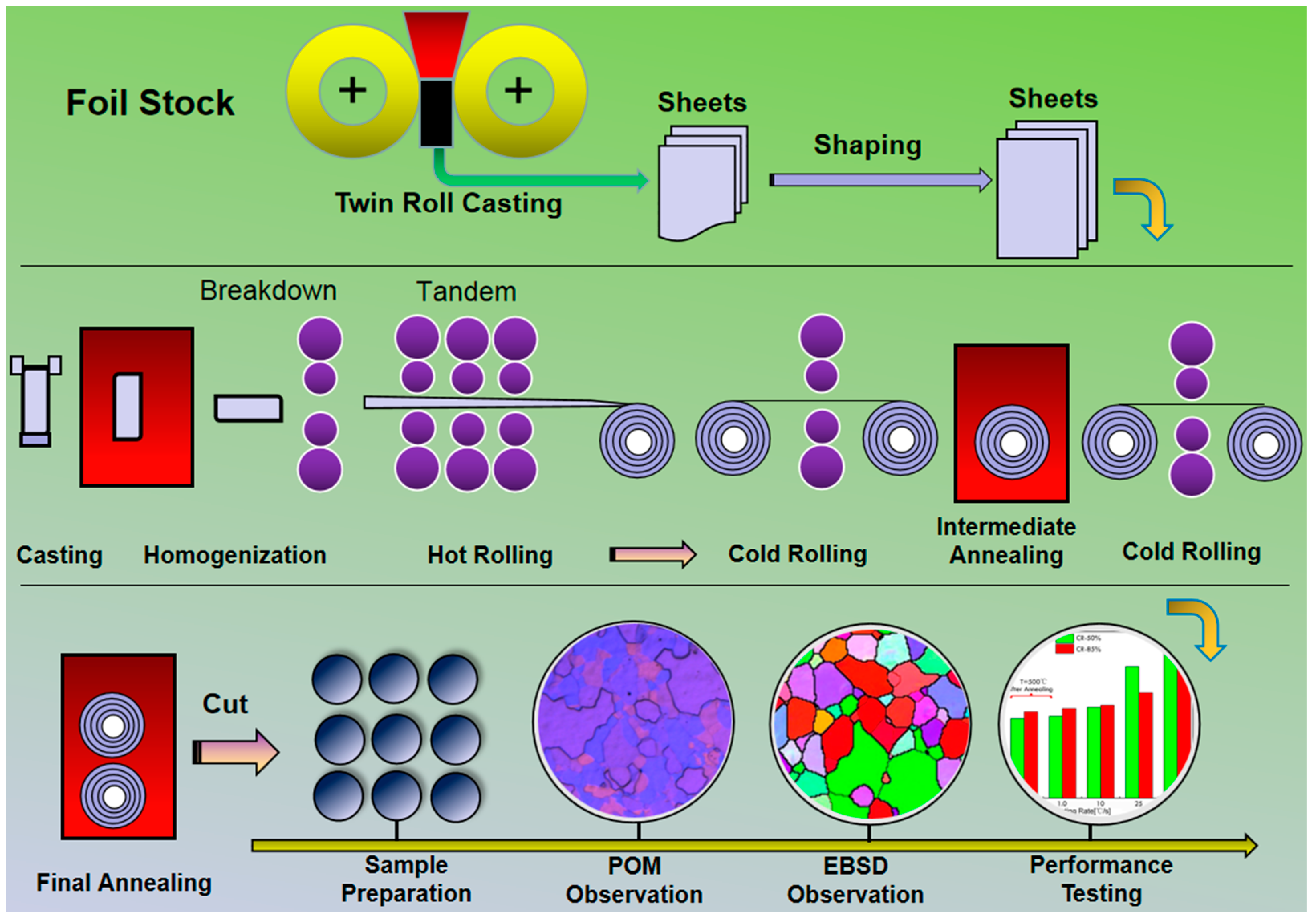 Materials 16 04128 g002