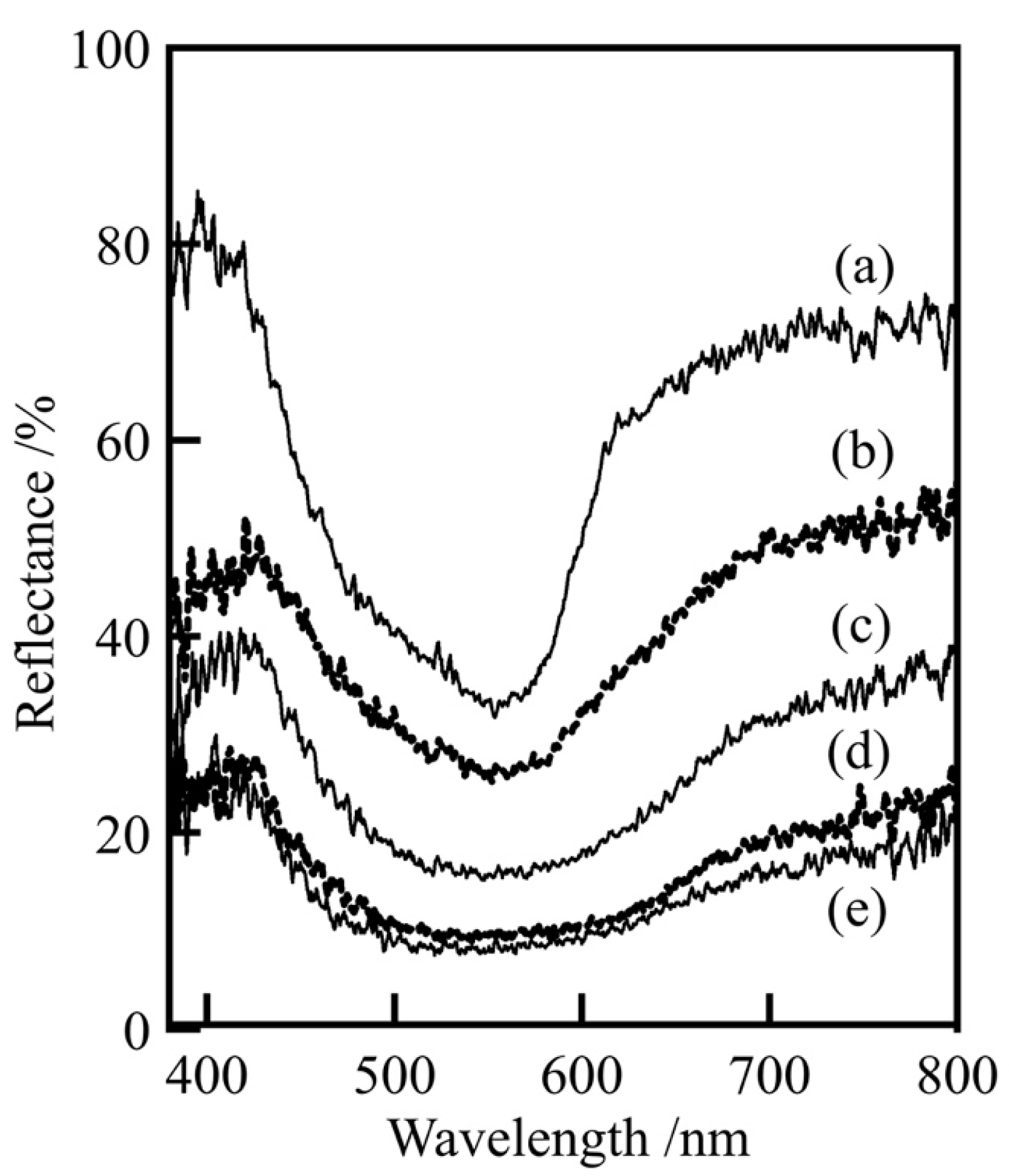 Materials 16 04132 g003