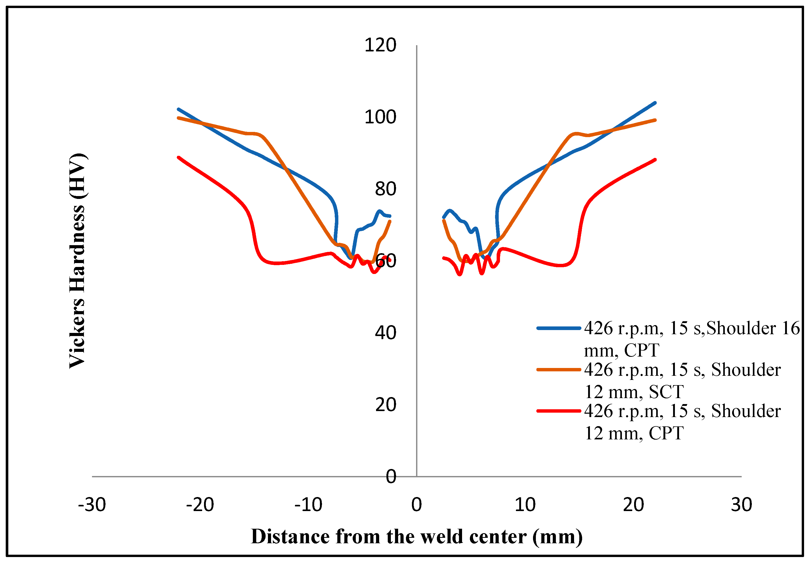 Materials 16 04135 g011 Materials 16 04135 g011